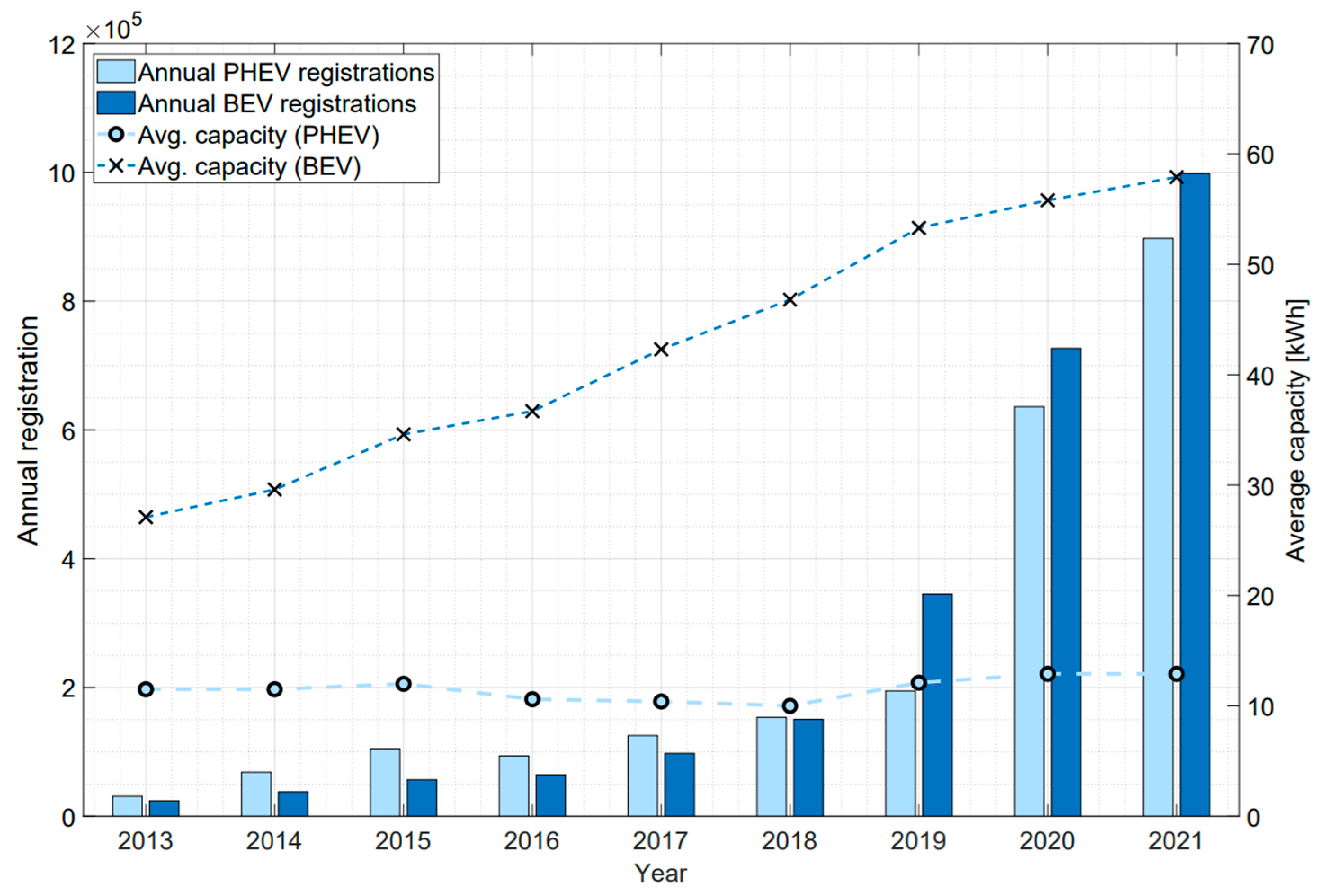 Energies 16 06873 g007