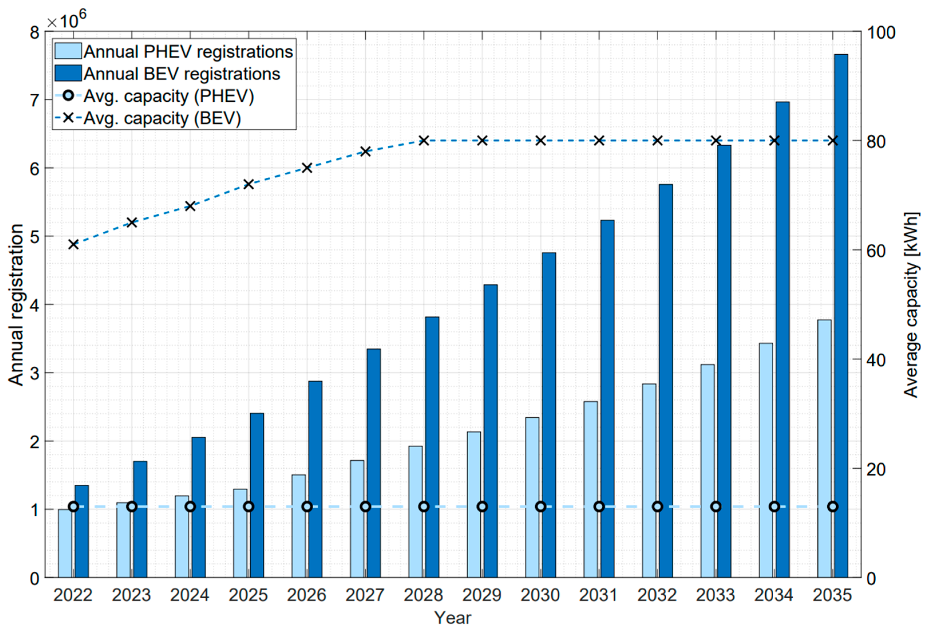 Energies 16 06873 g008