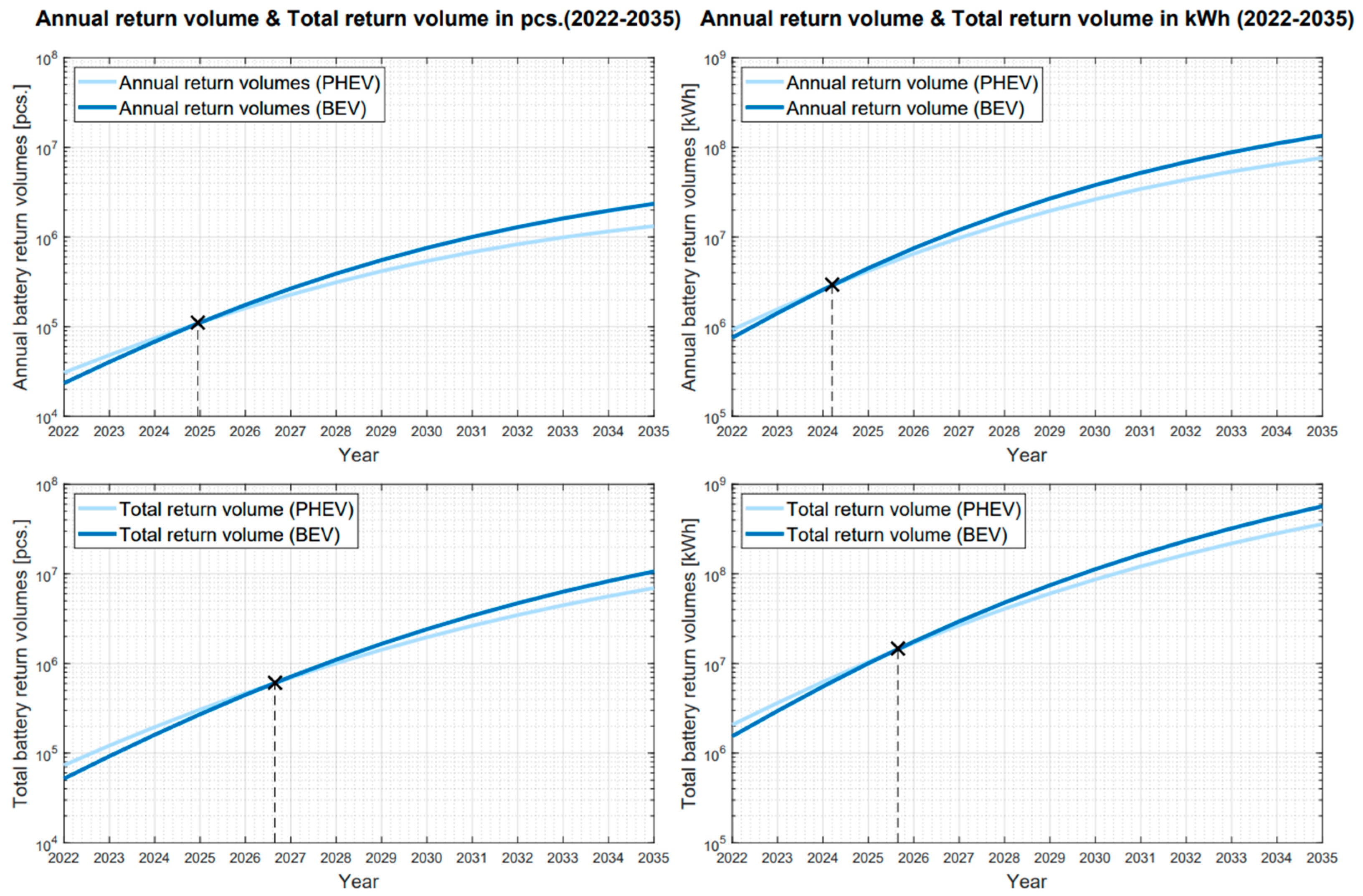 Energies 16 06873 g010