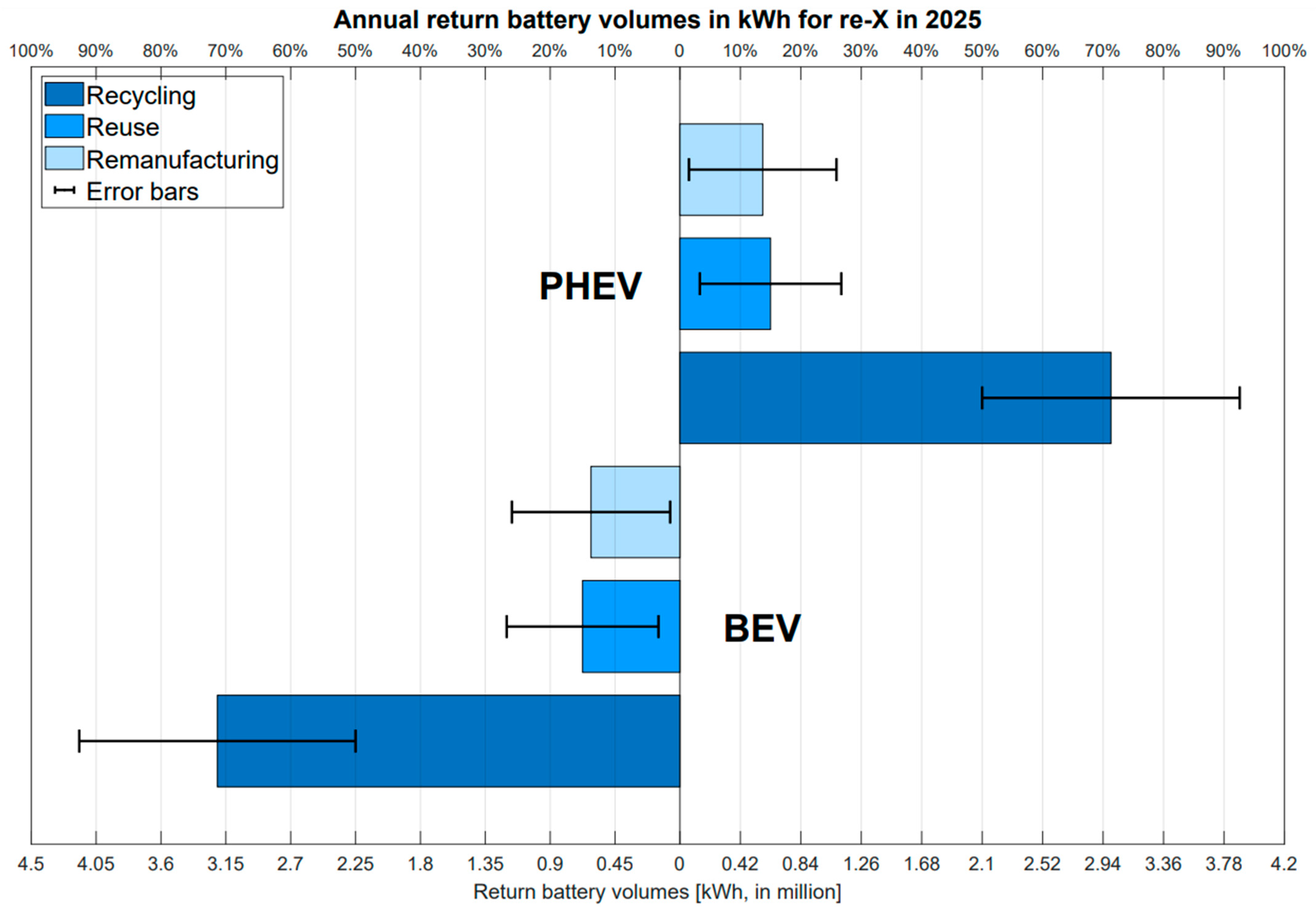 Energies 16 06873 g012