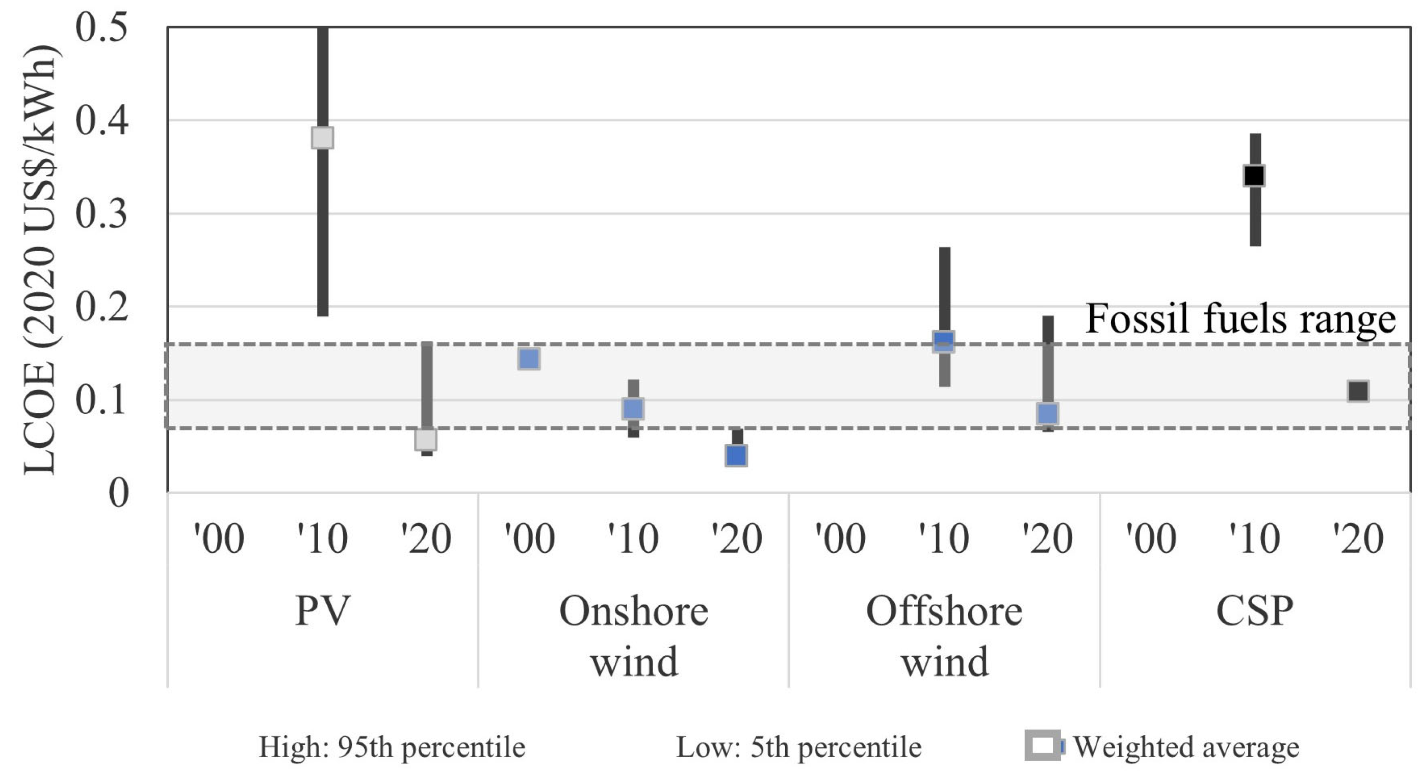 Energies 16 06874 g001