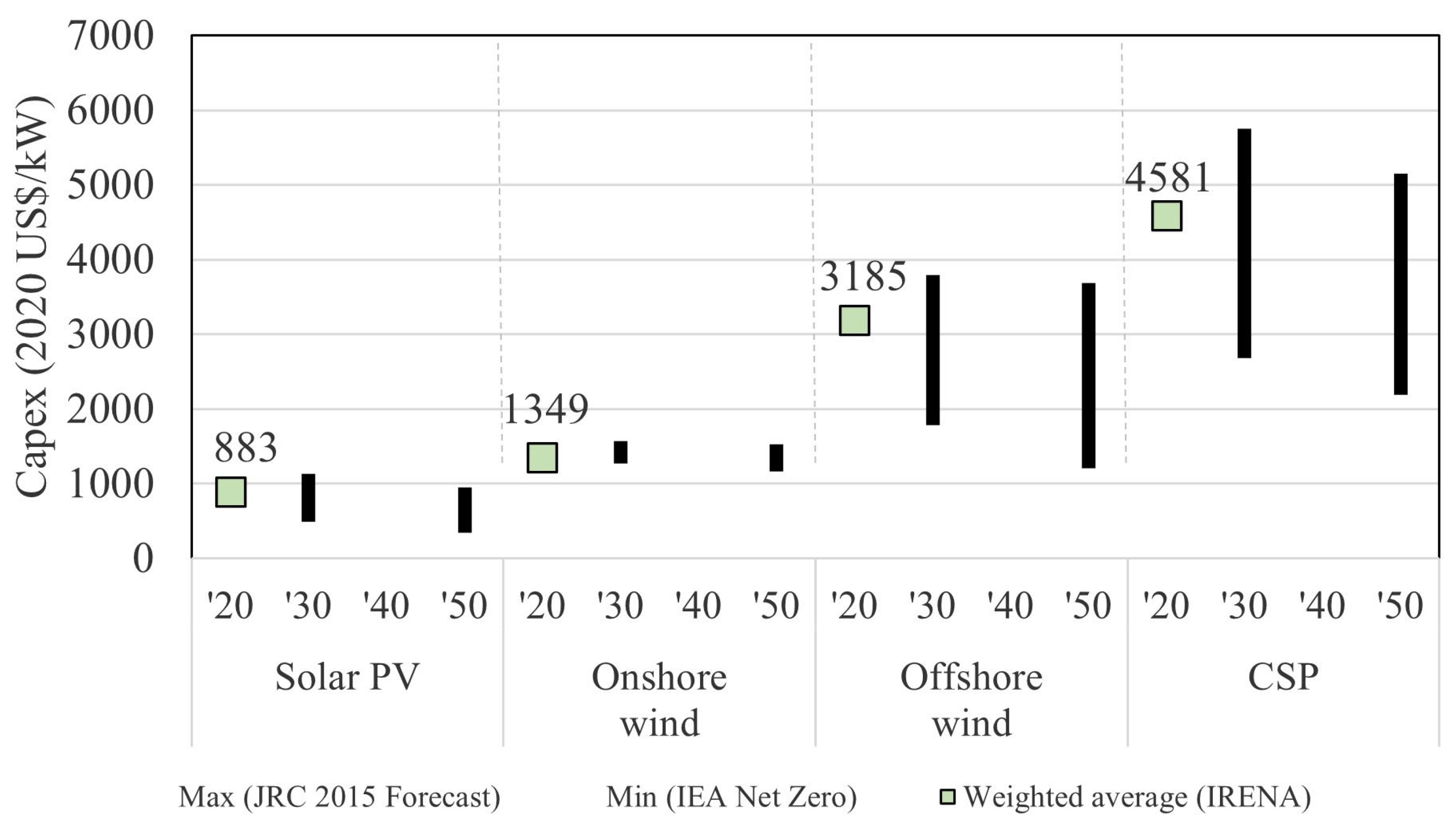 Energies 16 06874 g002