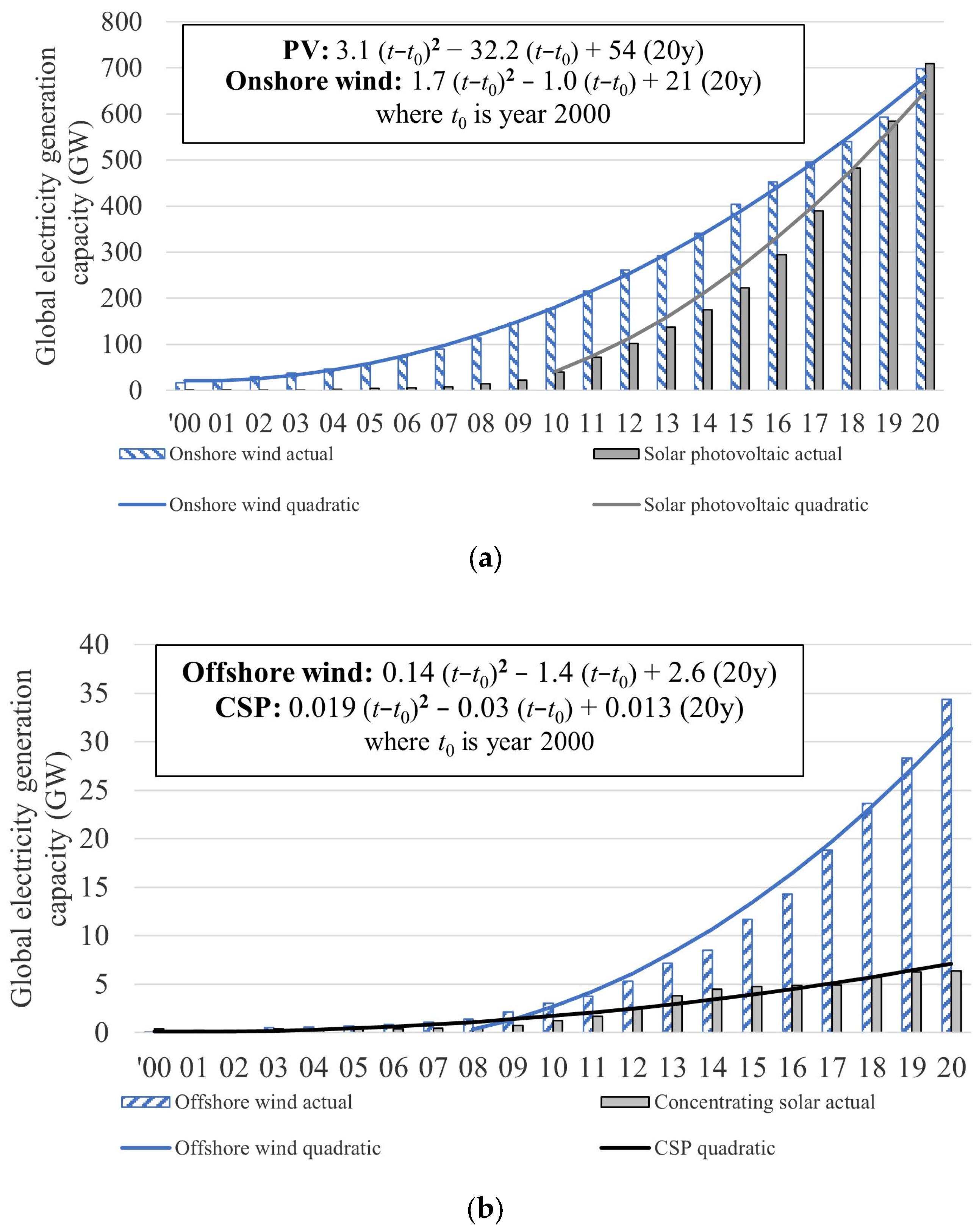 Energies 16 06874 g005