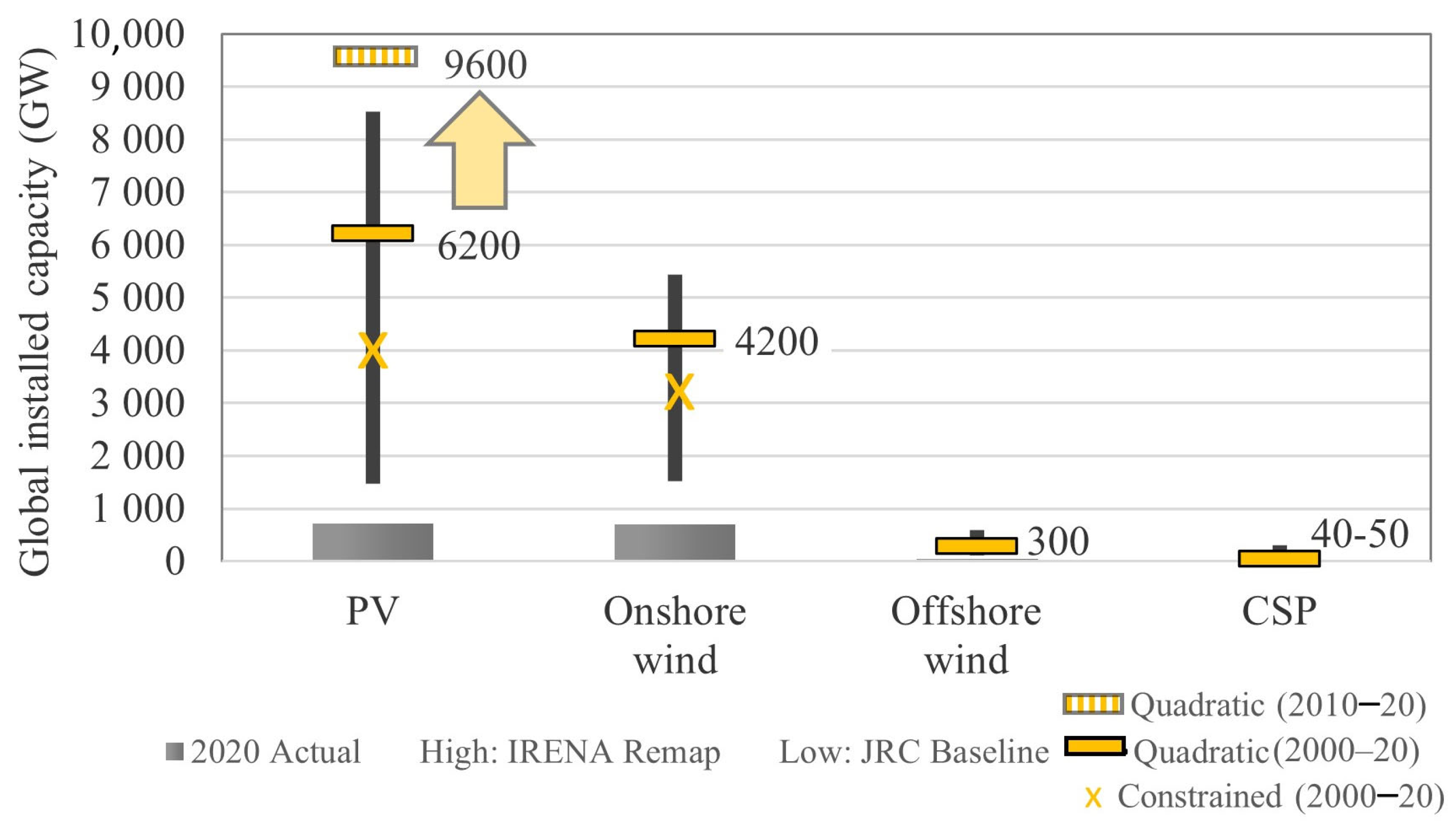 Energies 16 06874 g007
