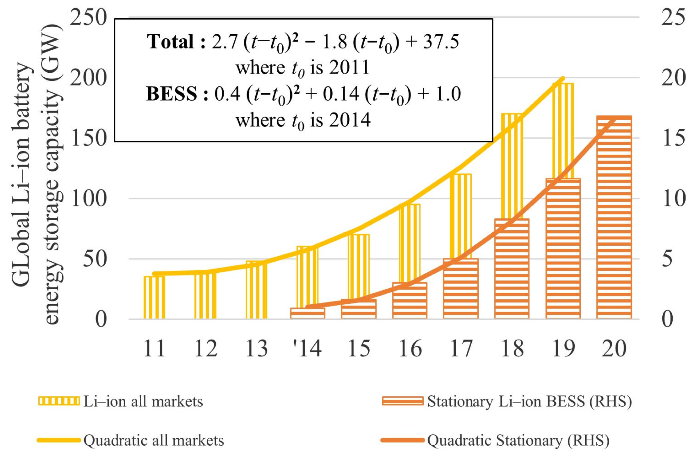 Energies 16 06874 g010