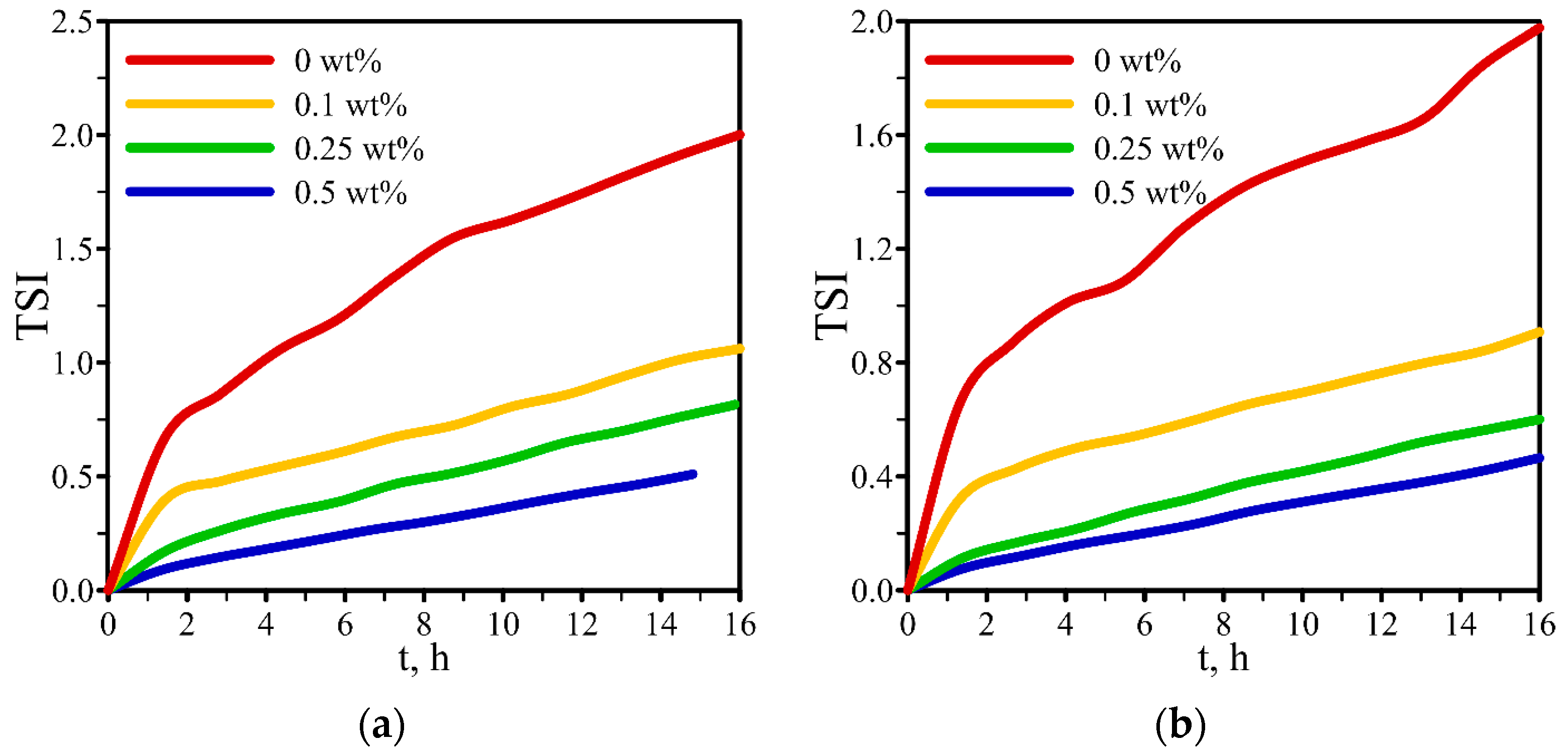 Energies 16 06875 g005