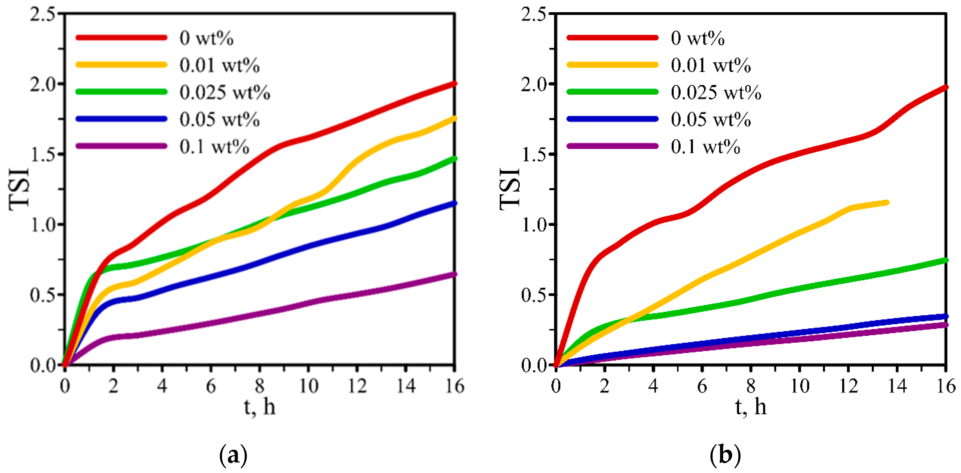 Energies 16 06875 g006