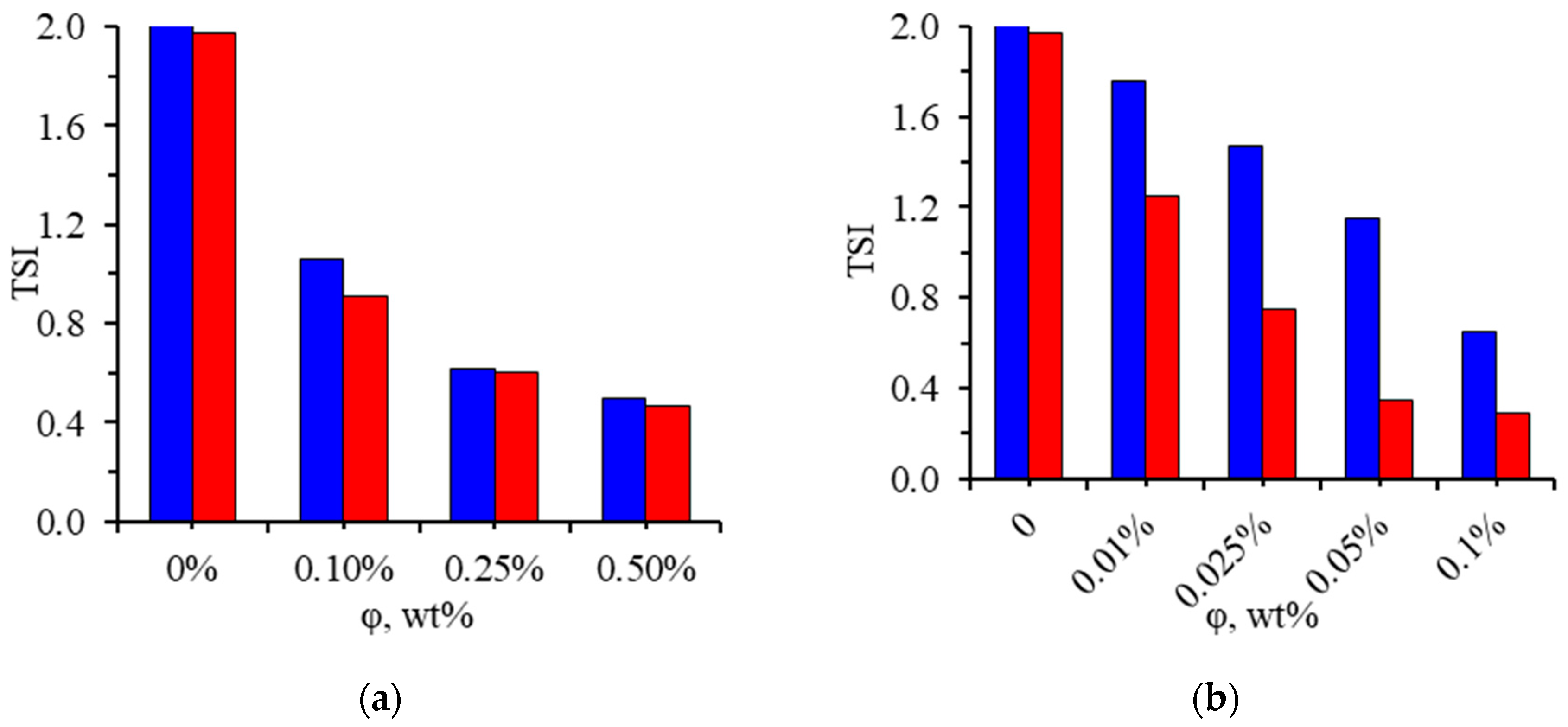 Energies 16 06875 g007