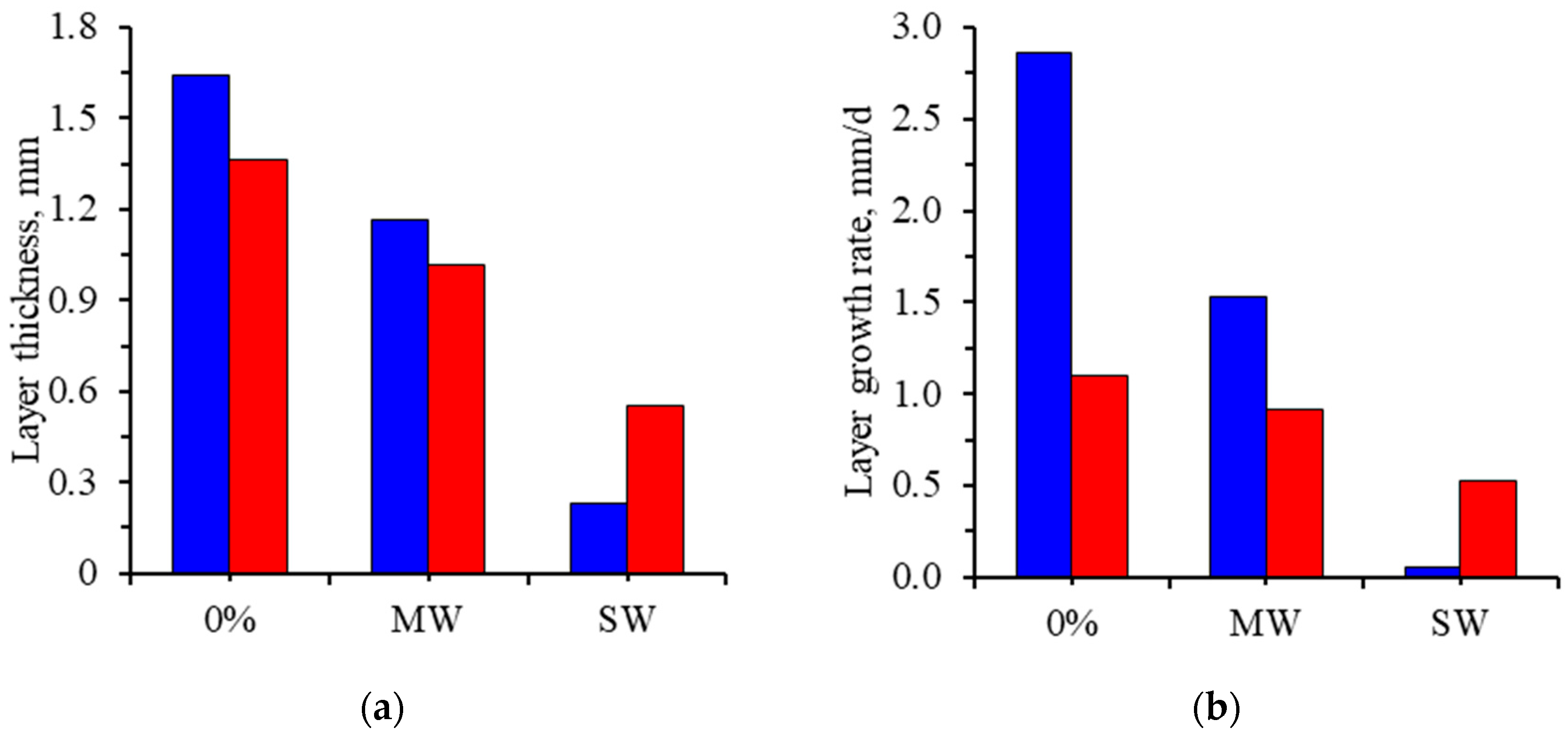 Energies 16 06875 g008