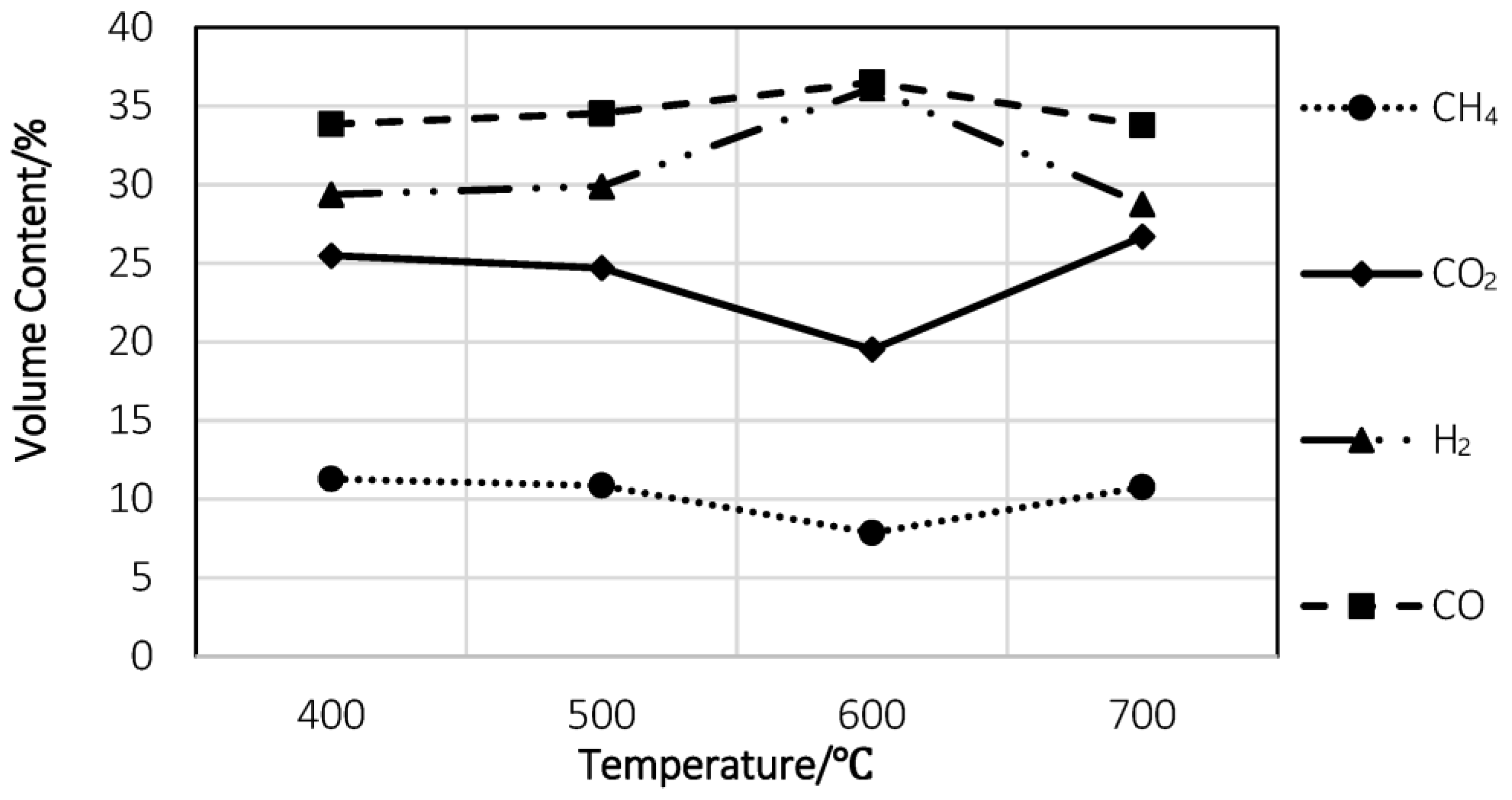 Energies 16 06876 g005