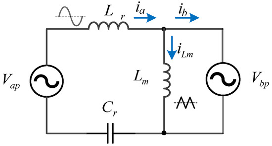 A Control Design Technology of Isolated Bidirectional LLC