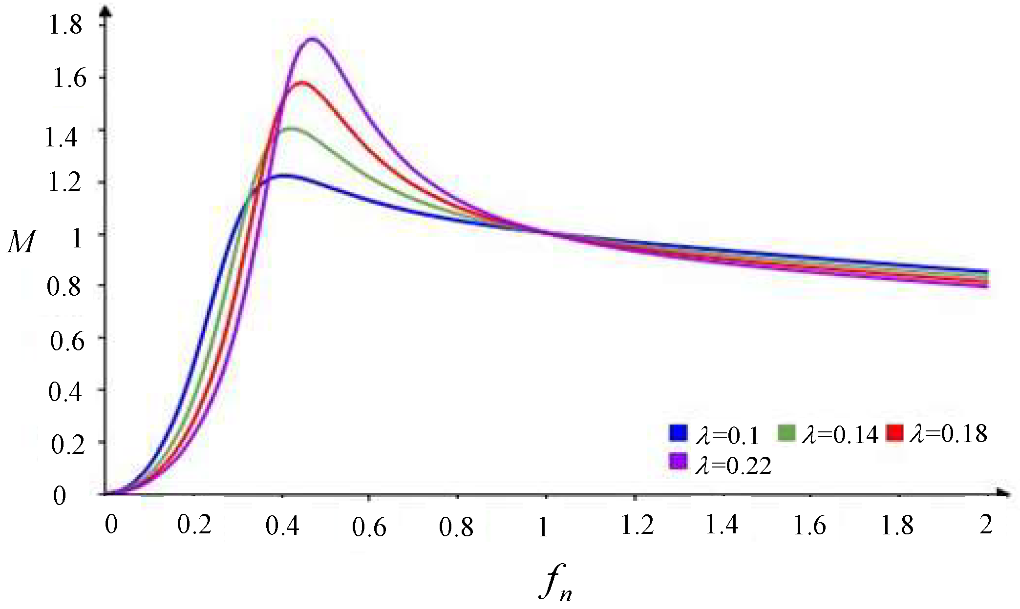 Energies 16 06877 g007
