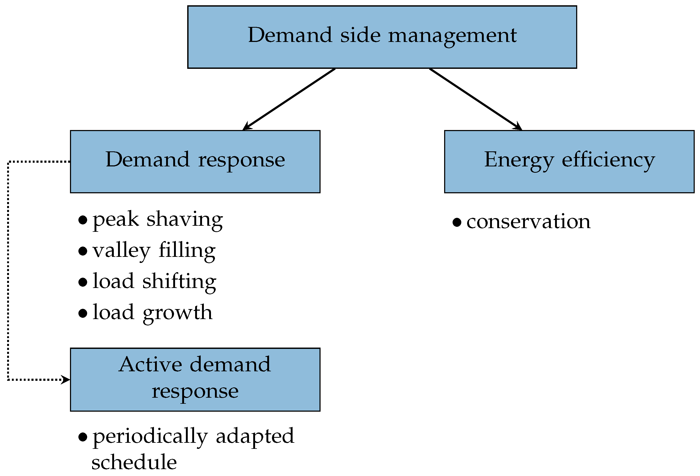 Energies 16 06878 g001