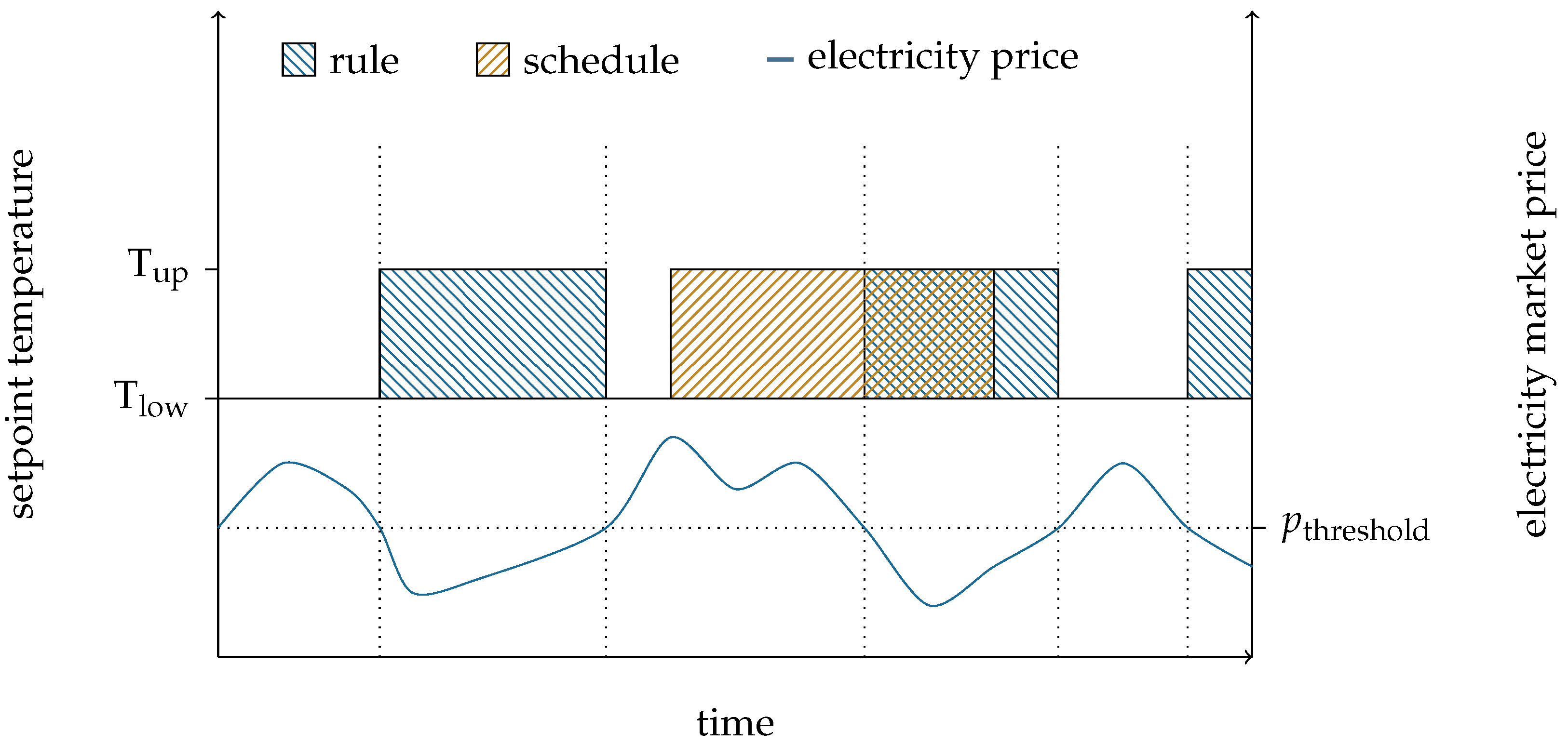 Energies 16 06878 g003