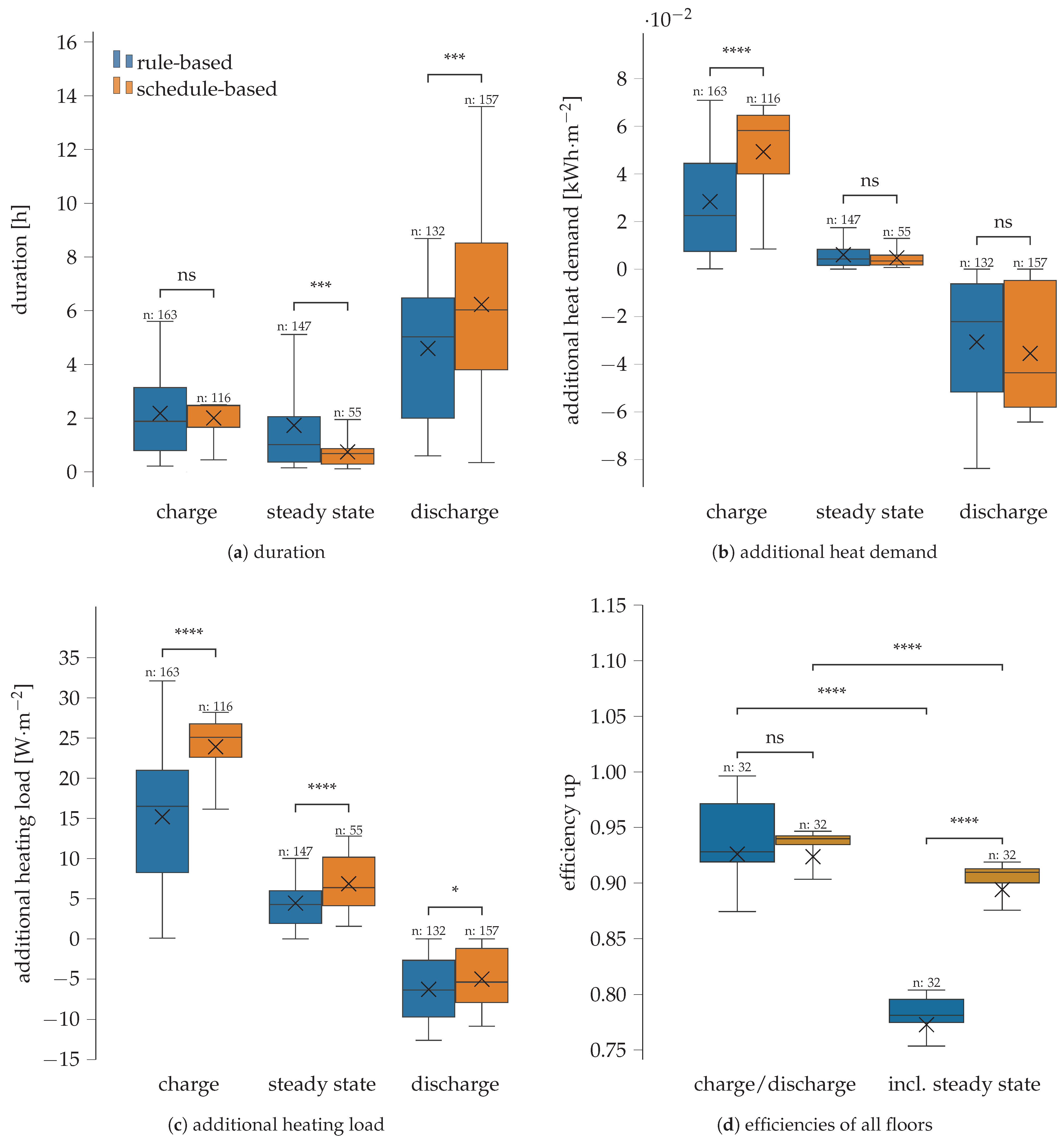 Energies 16 06878 g005