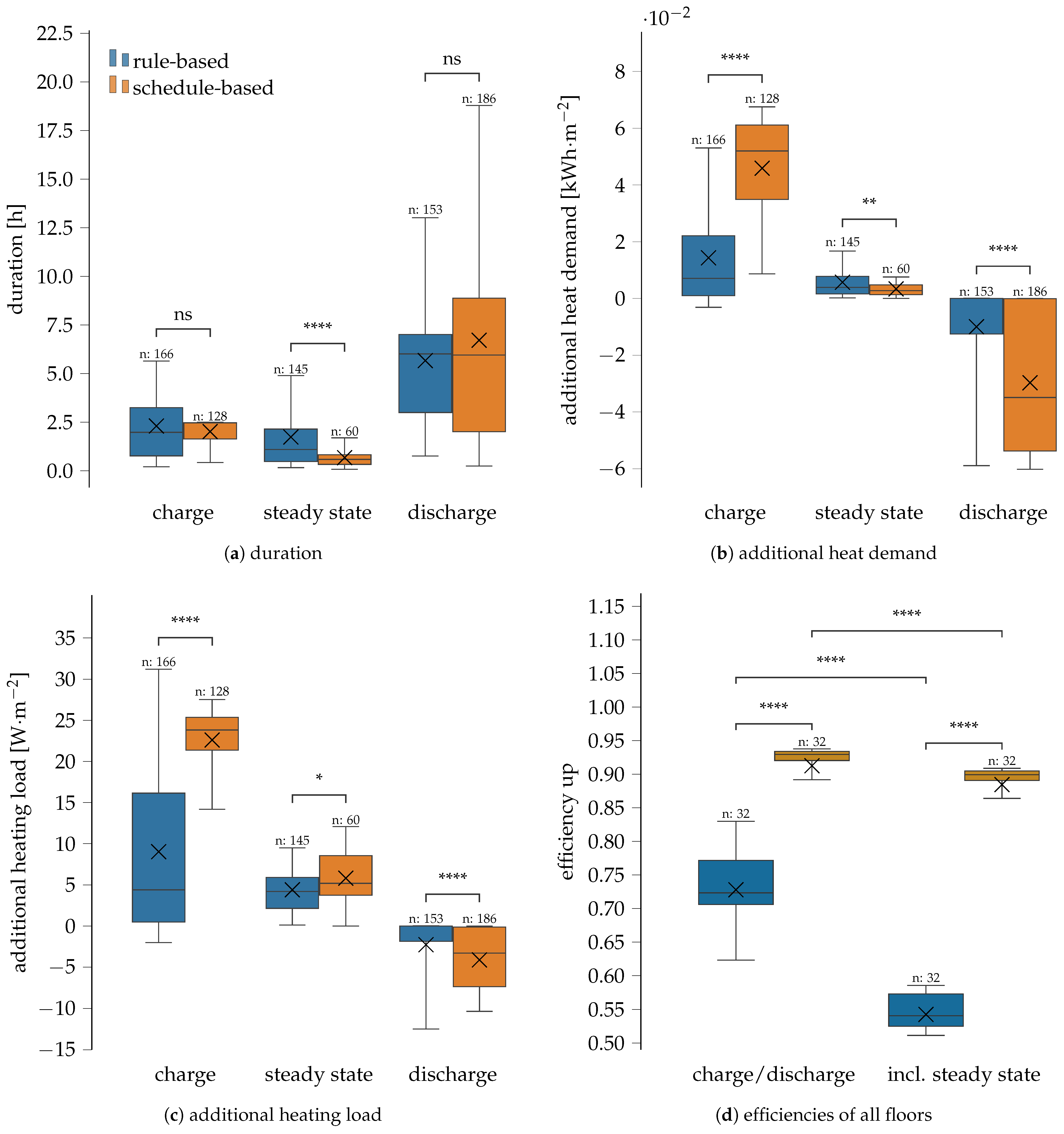 Energies 16 06878 g006