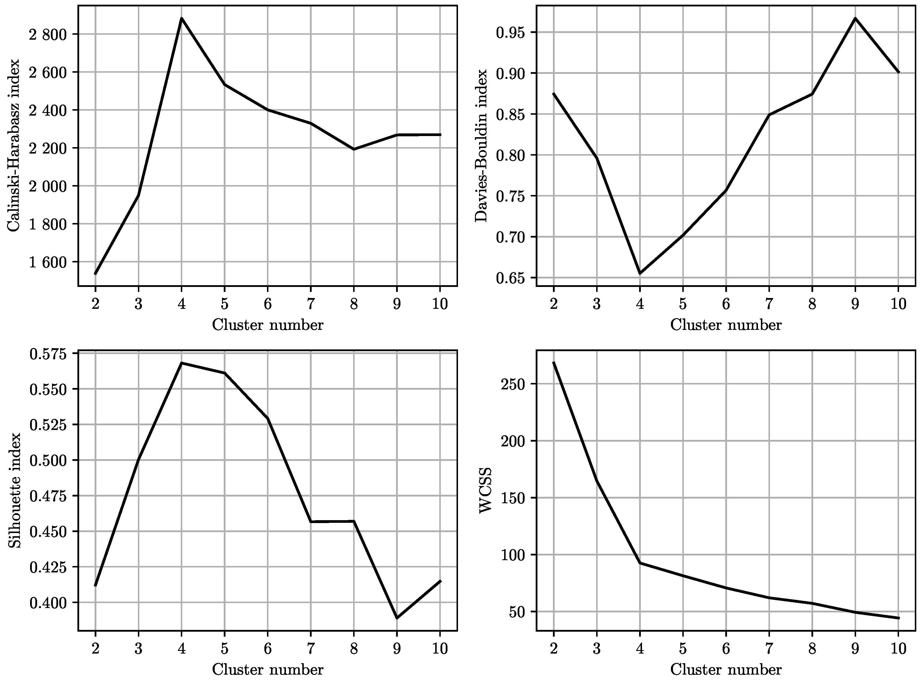 Energies 16 06879 g004