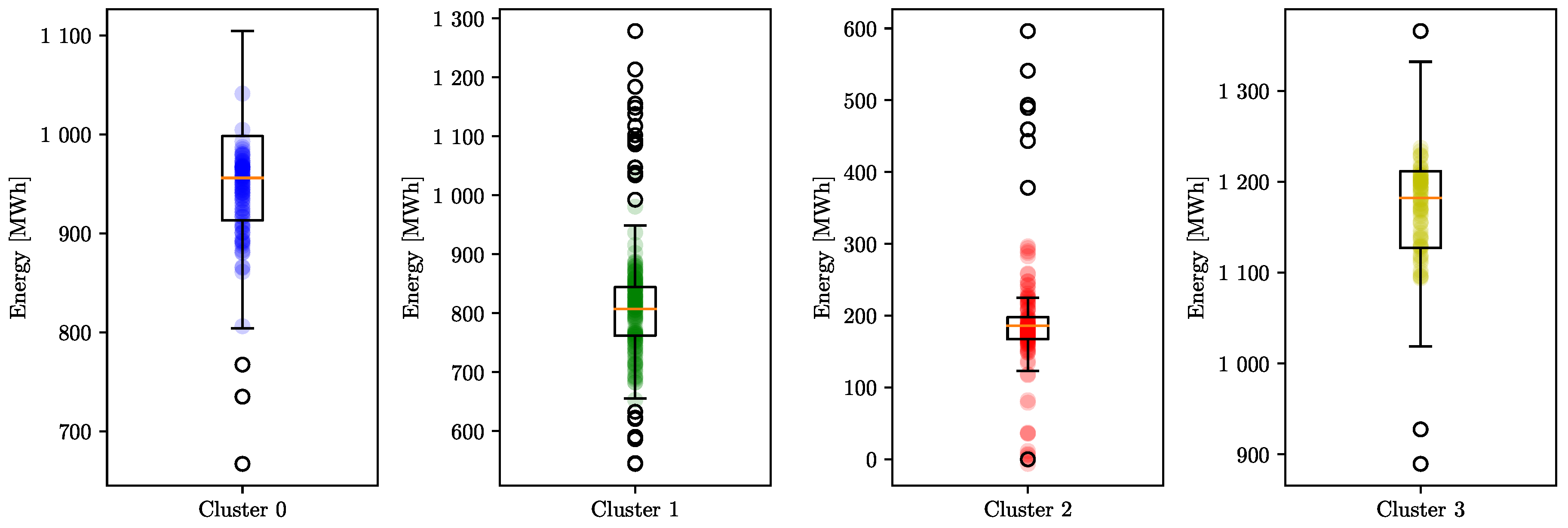 Energies 16 06879 g006