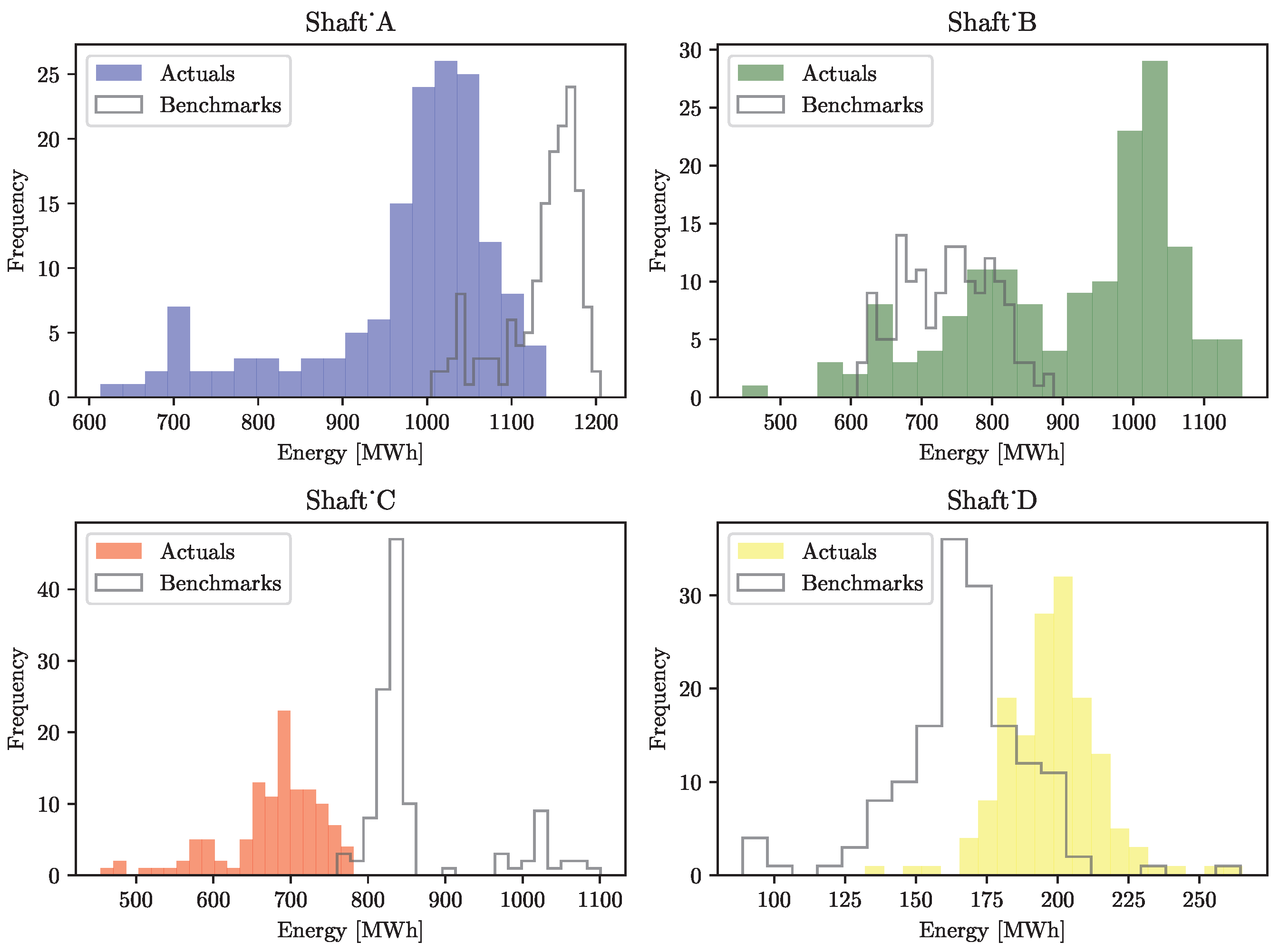 Energies 16 06879 g008