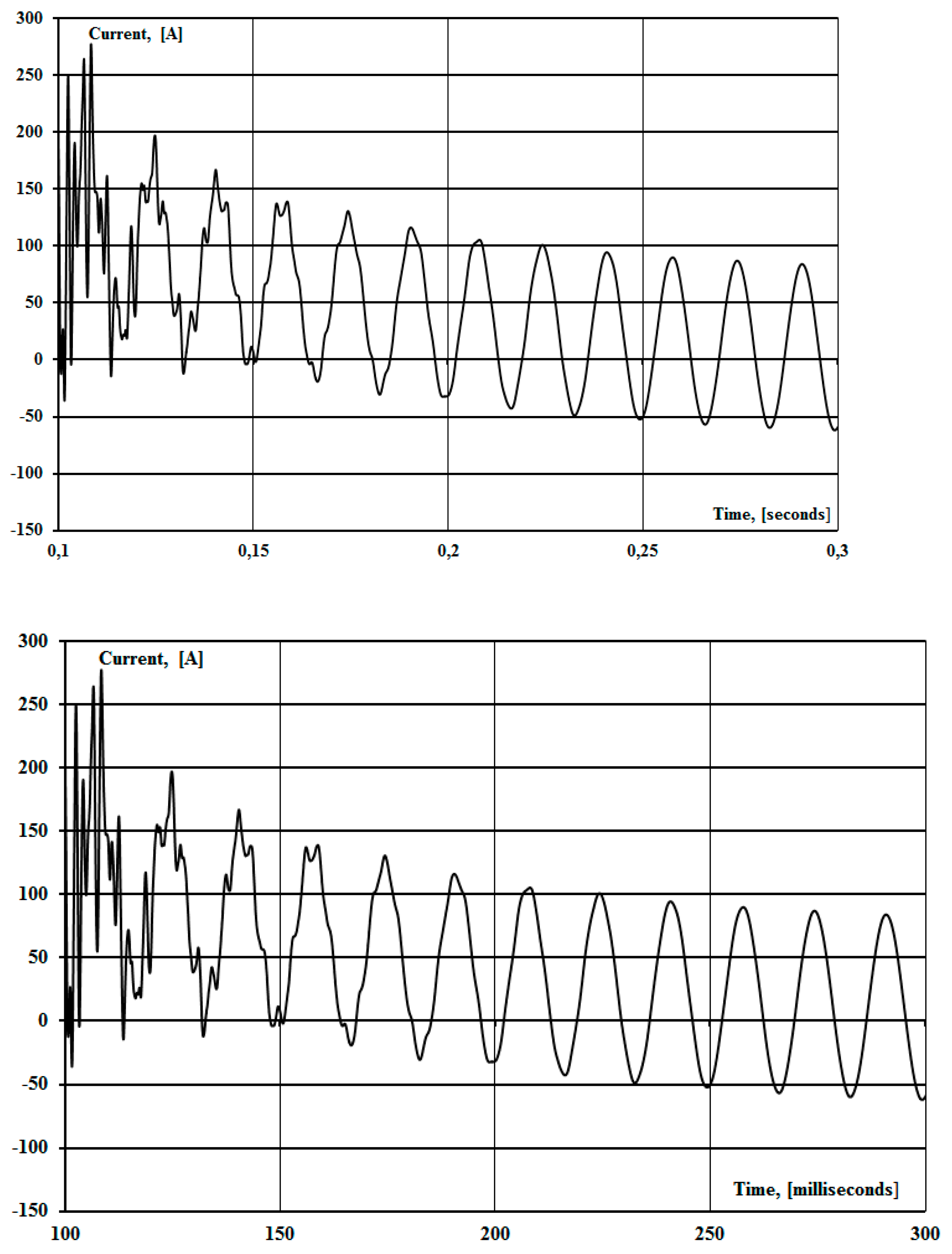 Energies 16 06880 g007