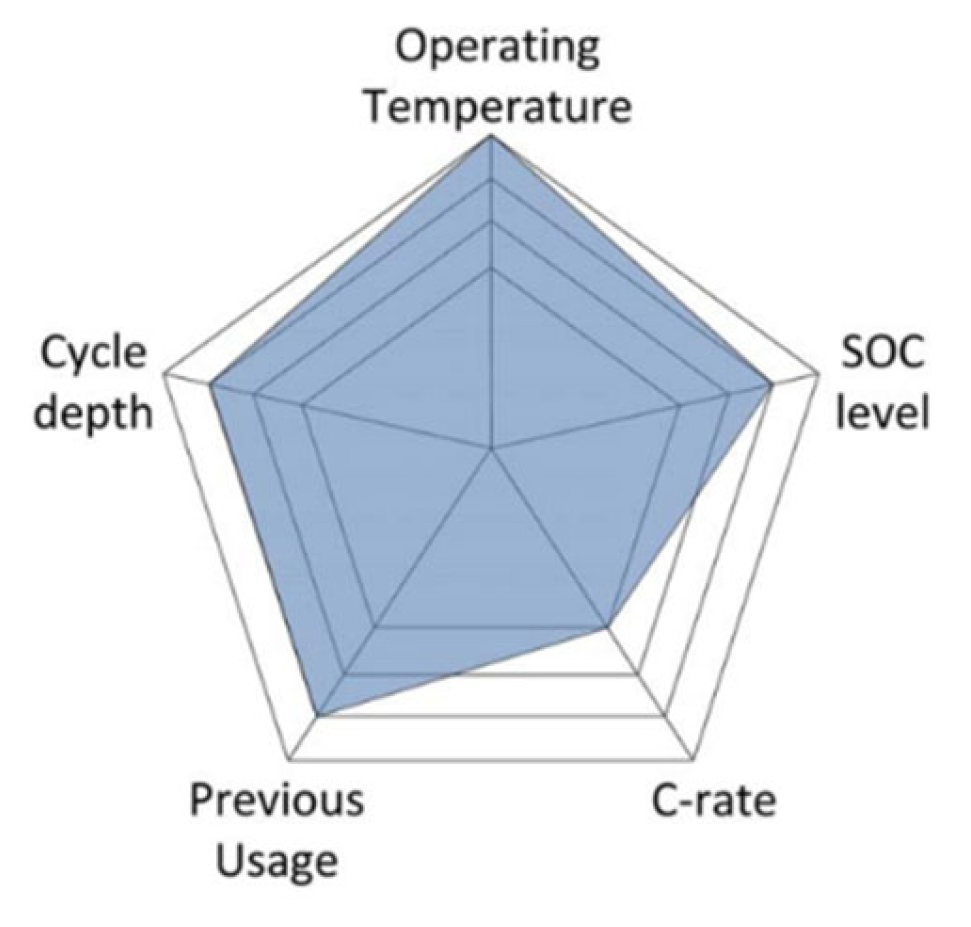 Energies 16 06887 g003