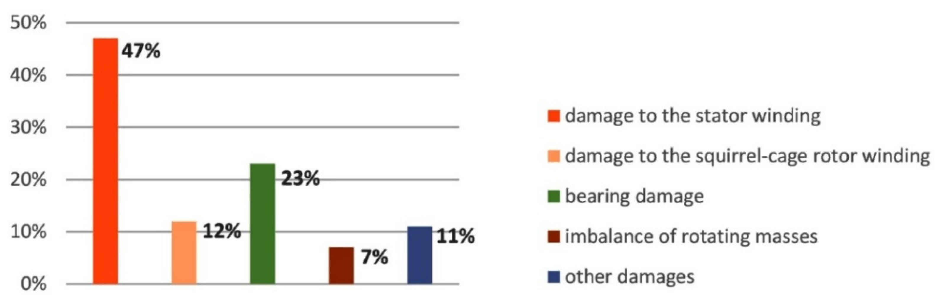Energies 16 06888 g002 Energies 16 06888 g002