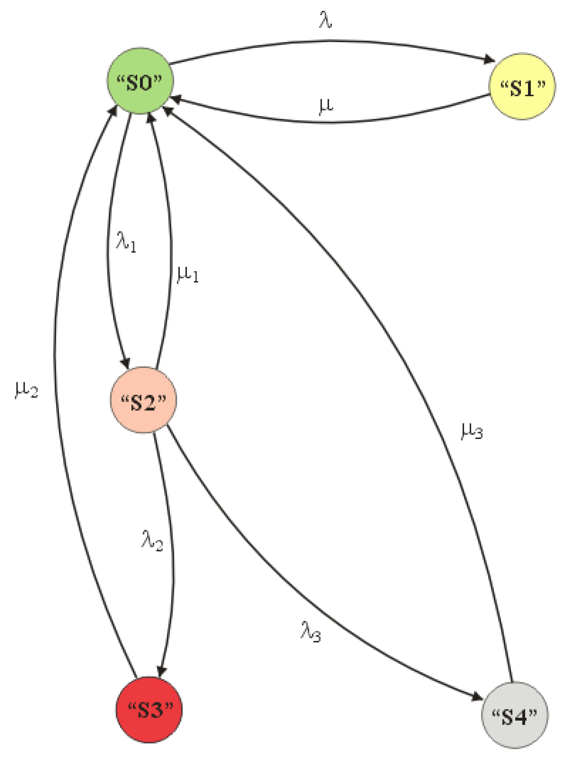 Energies 16 06888 g005 Energies 16 06888 g005
