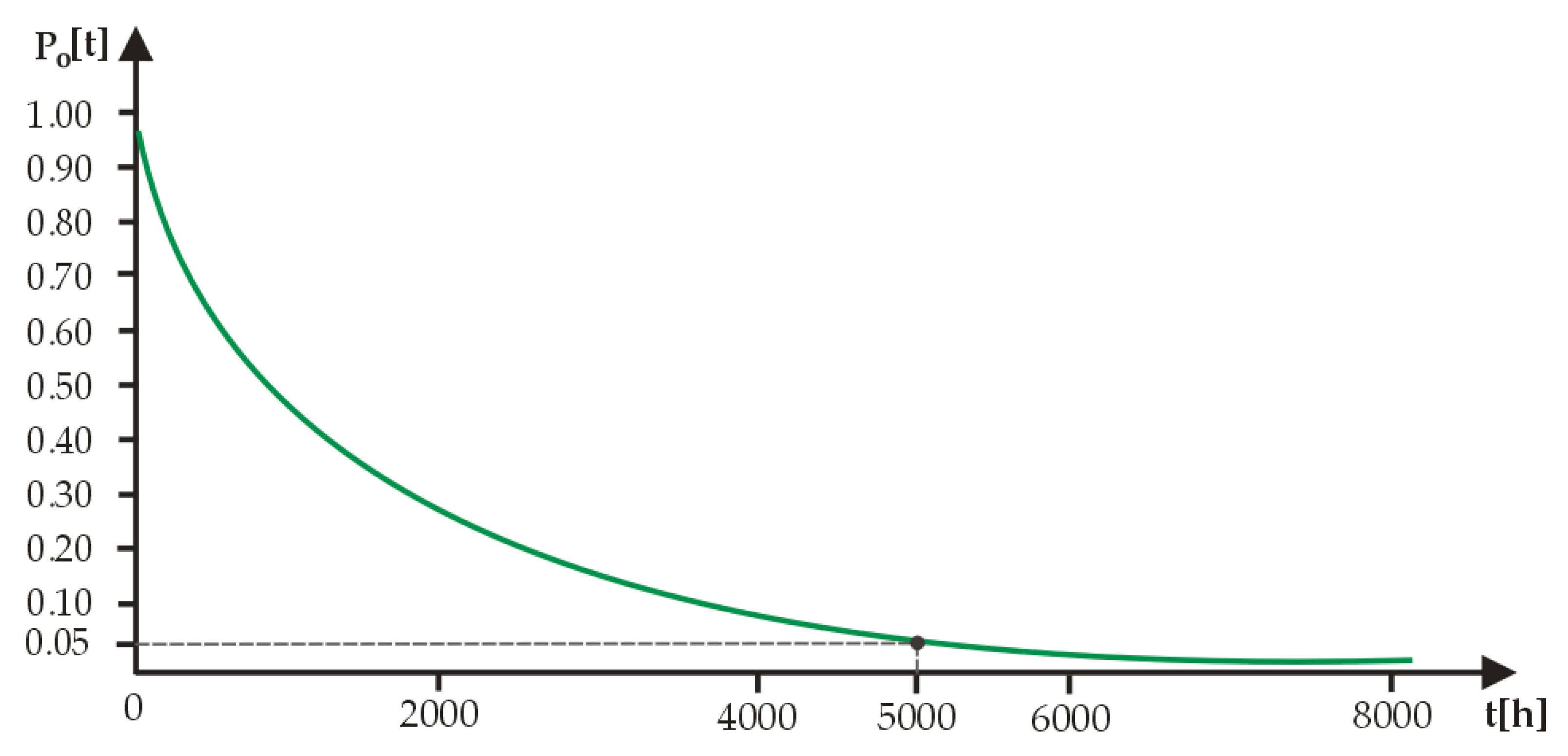 Energies 16 06888 g006 Energies 16 06888 g006
