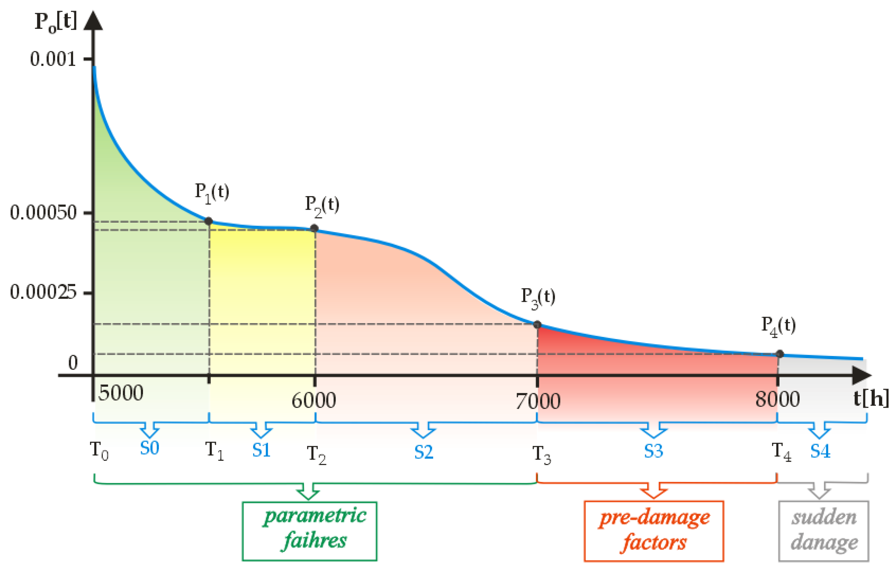 Energies 16 06888 g007 Energies 16 06888 g007