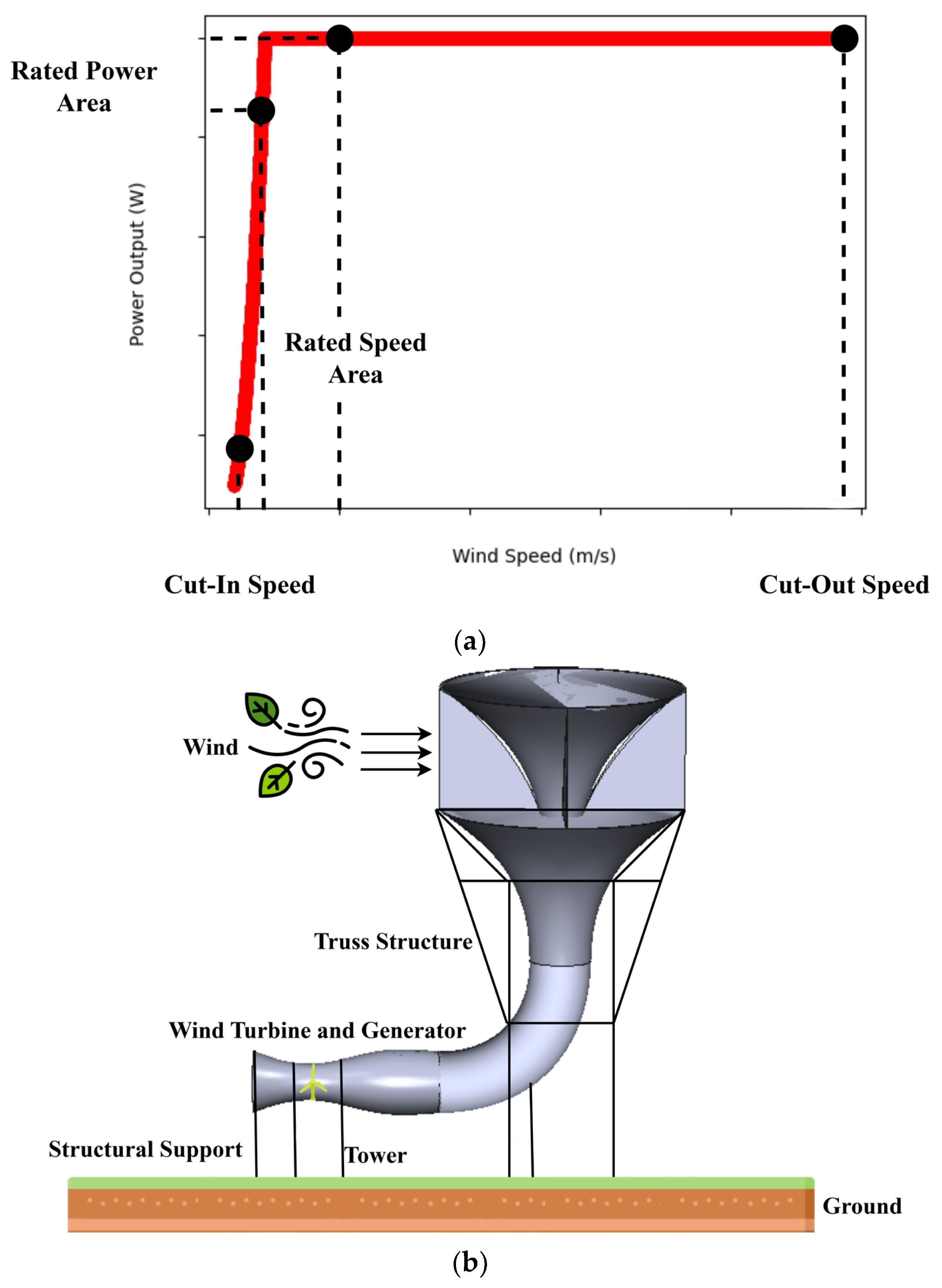 Energies 16 06889 g002