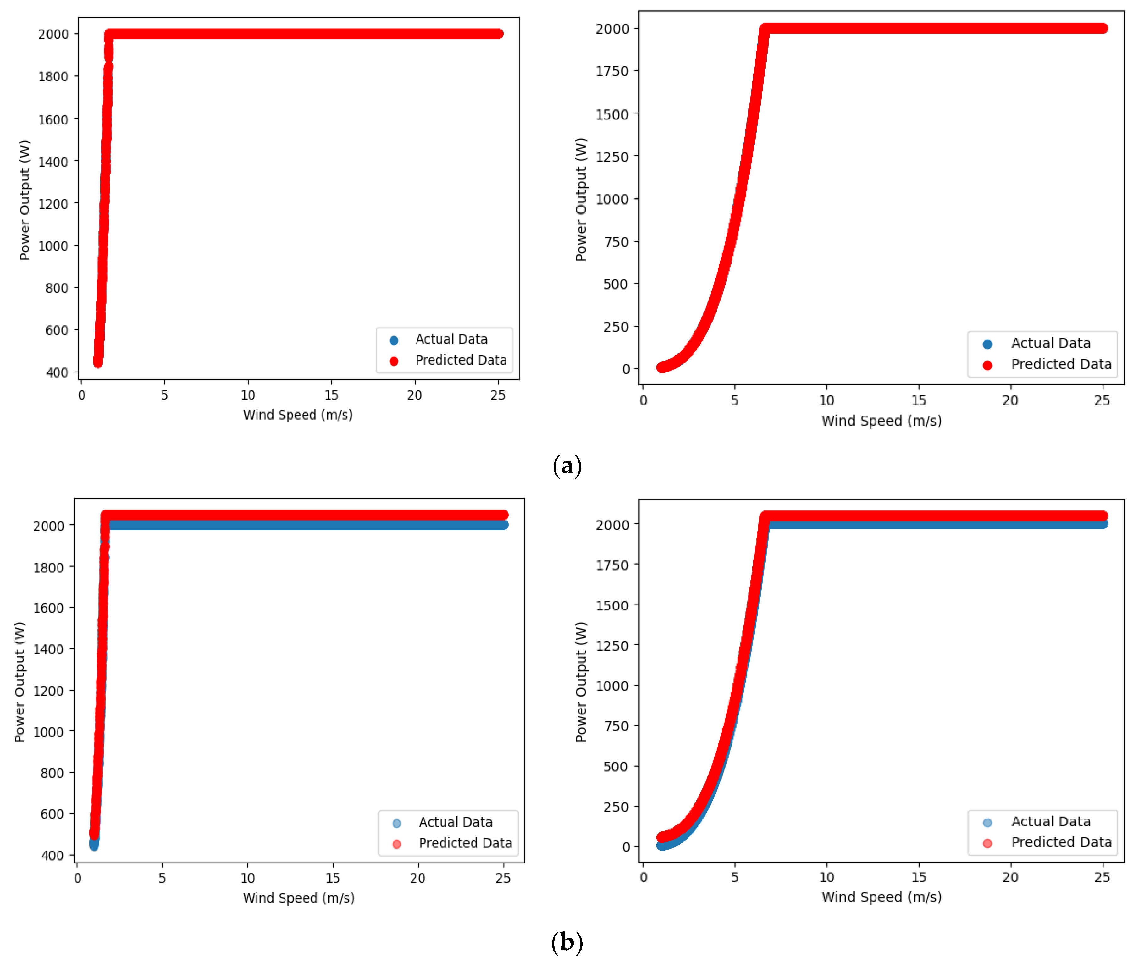 Energies 16 06889 g005a