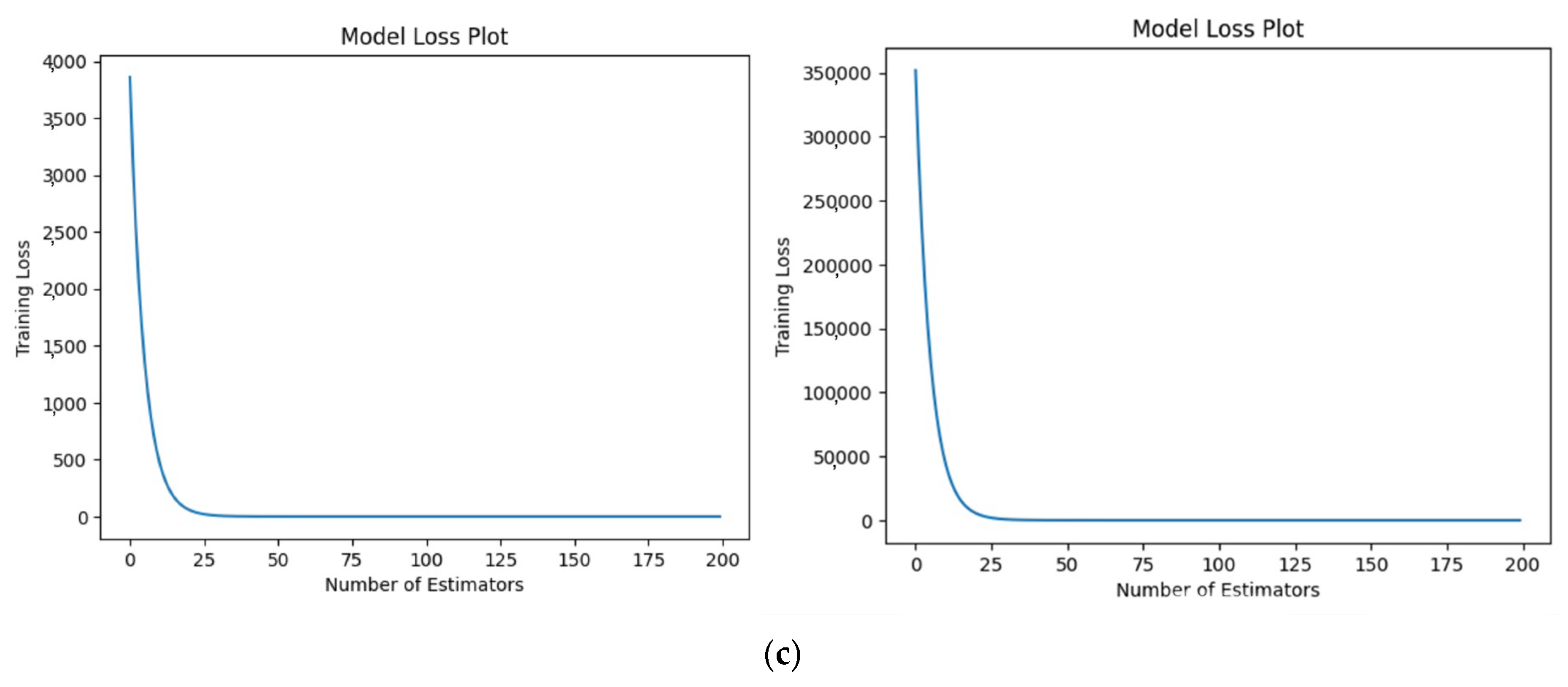 Energies 16 06889 g005b