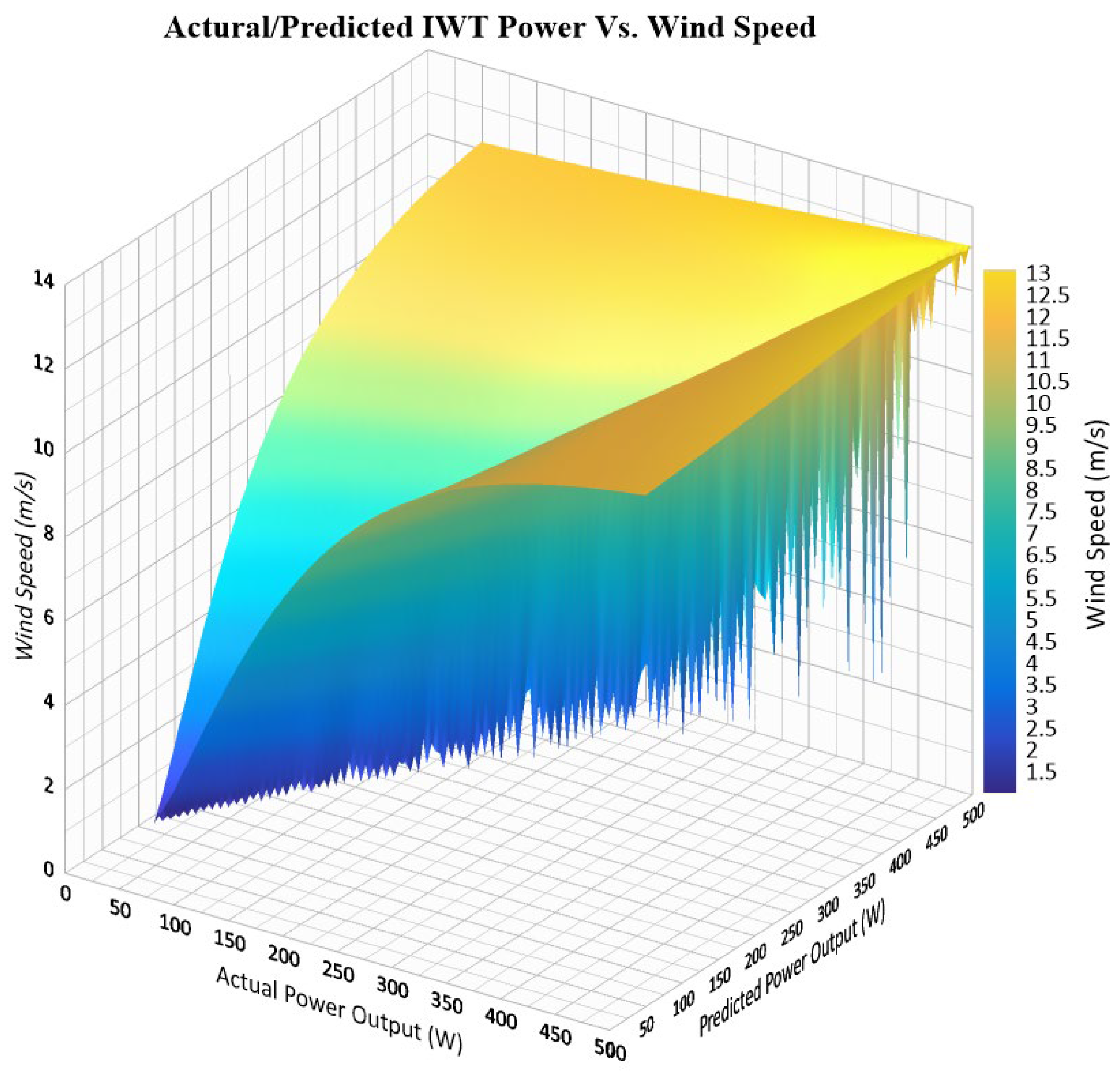 Energies 16 06889 g006