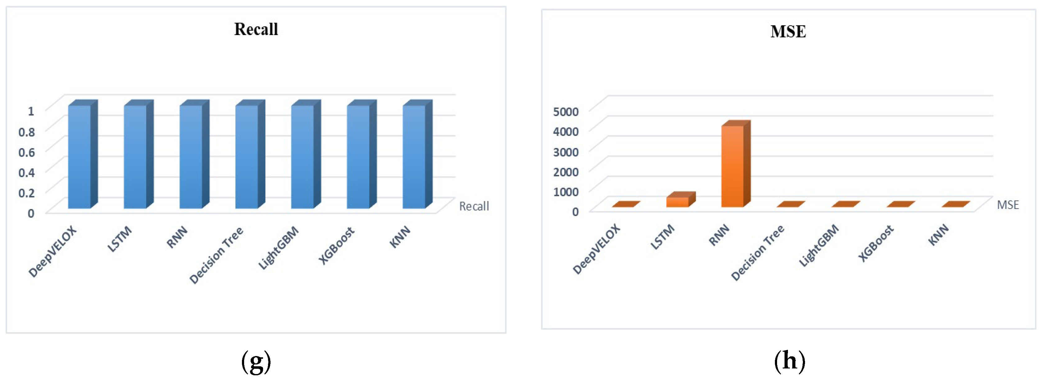 Energies 16 06889 g008b