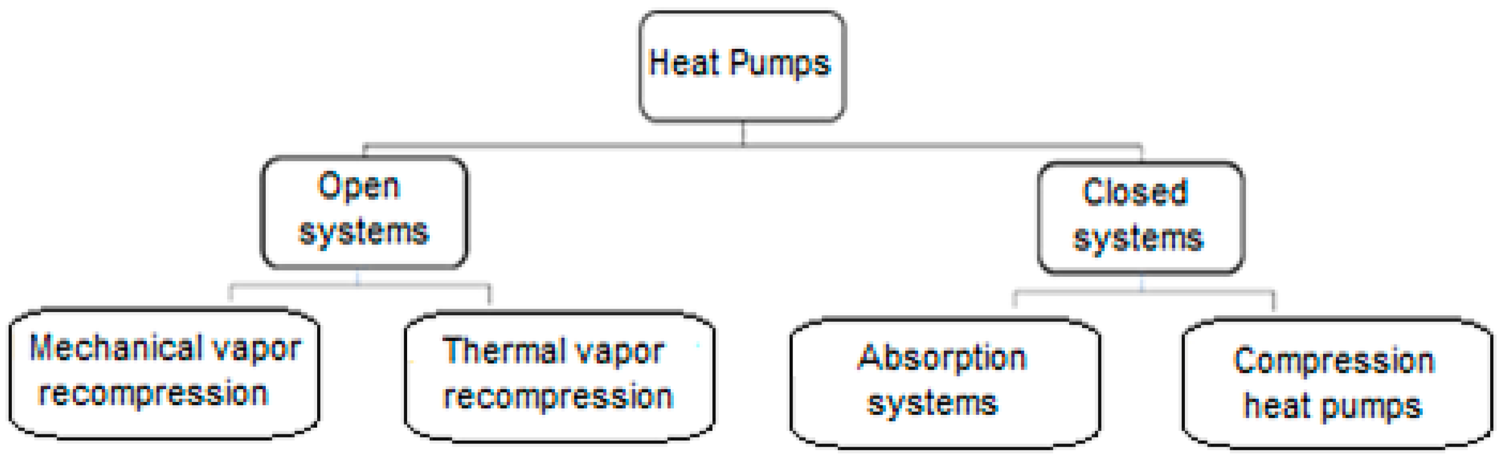 Energies 16 06894 g001