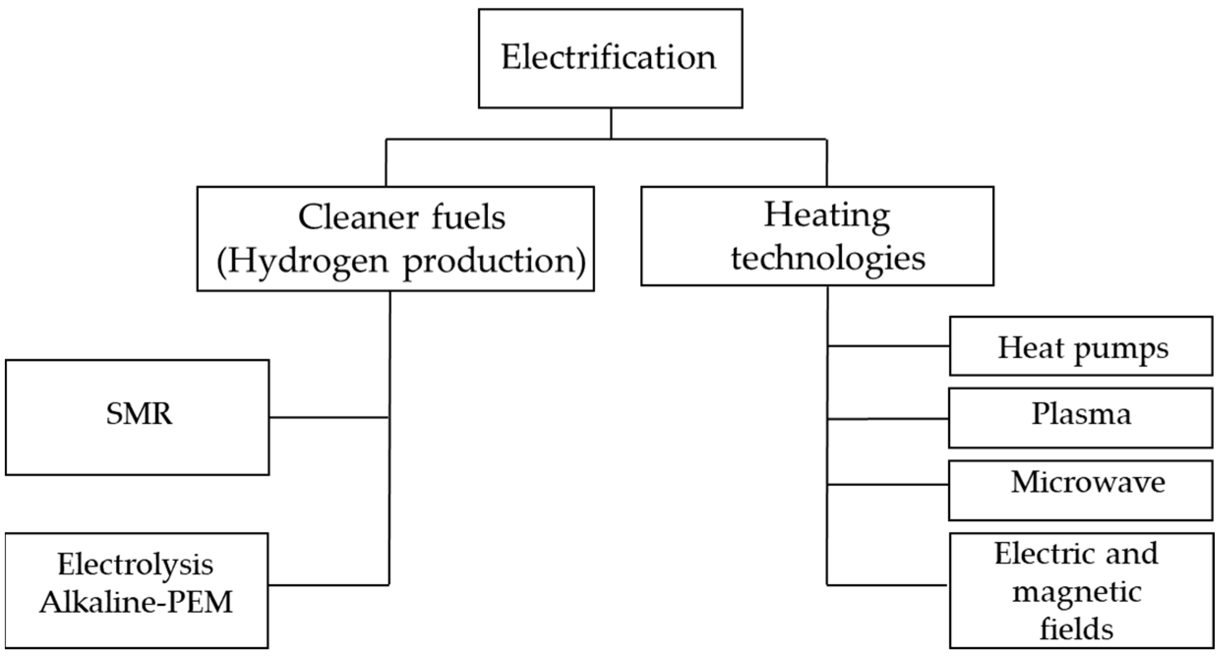 Energies 16 06894 g004