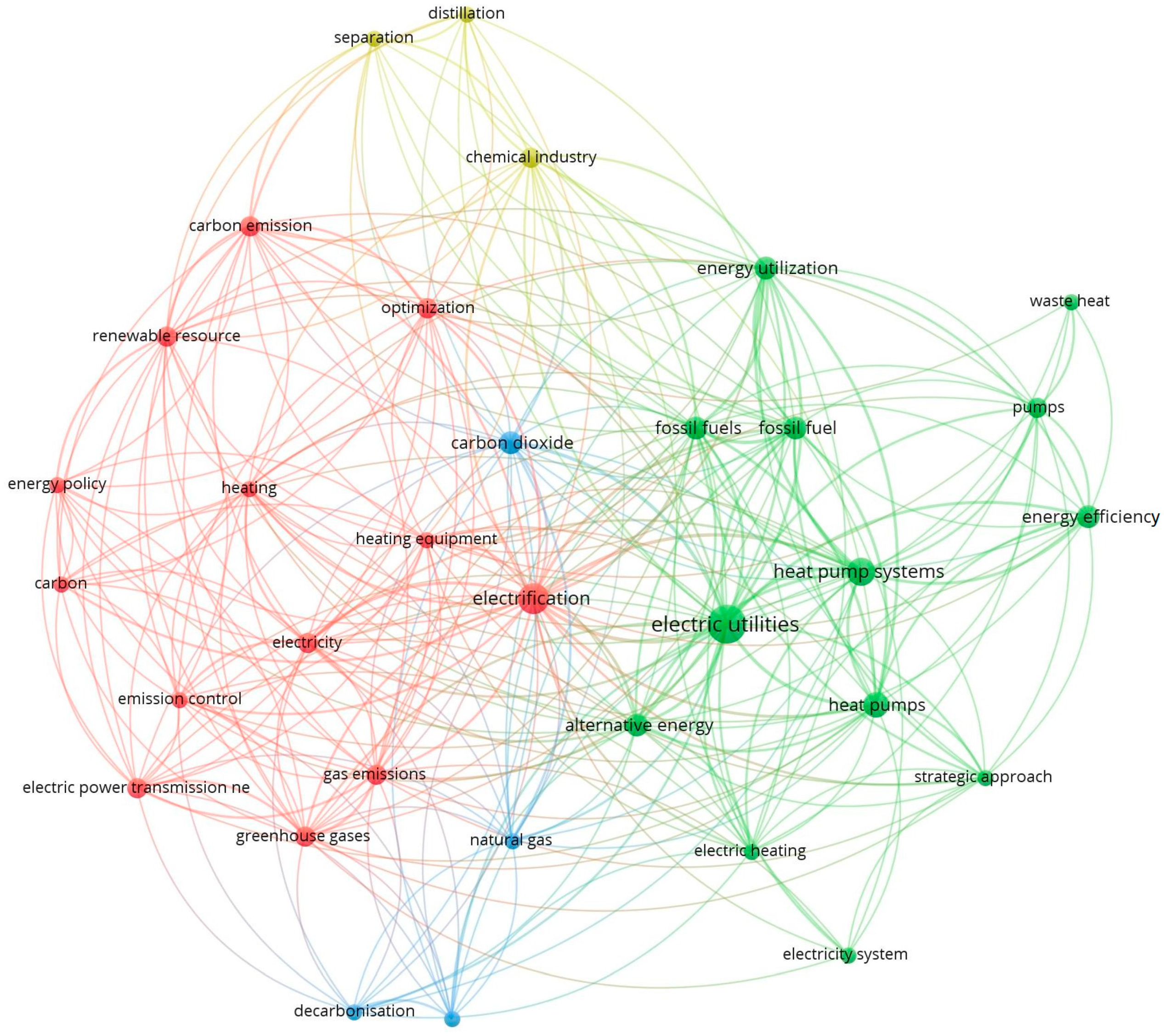 Energies 16 06894 g007