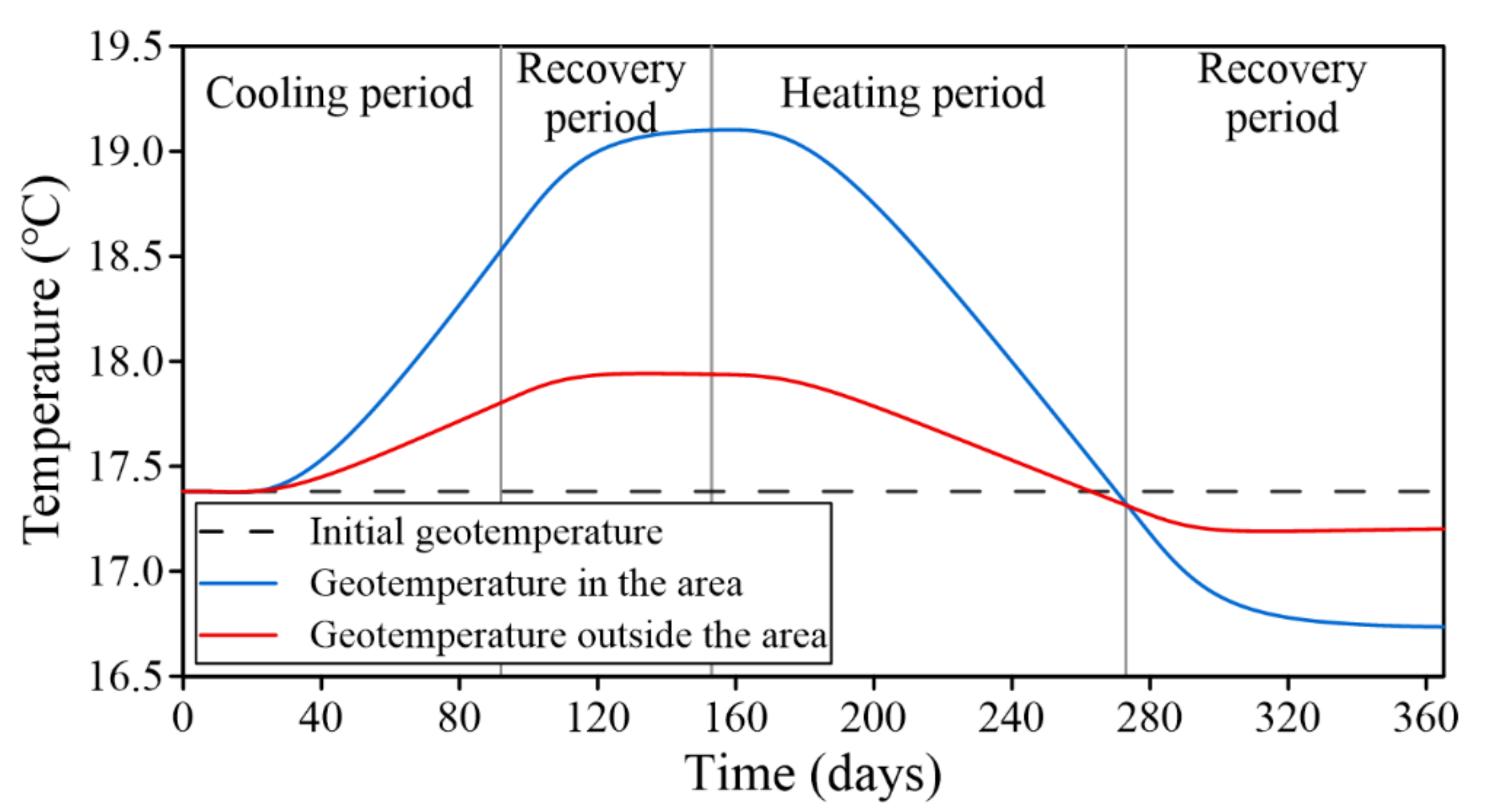 Energies 16 06895 g006