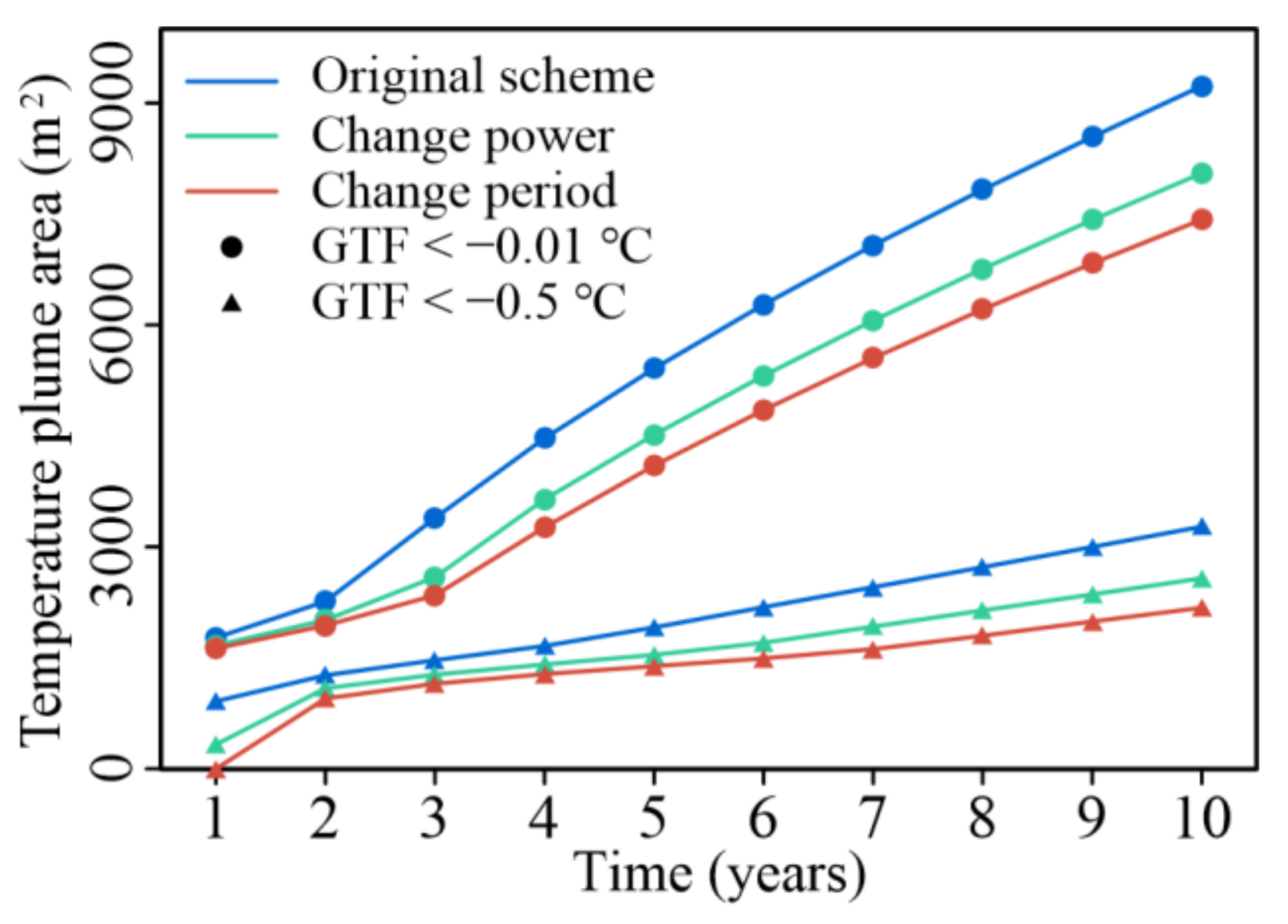 Energies 16 06895 g010