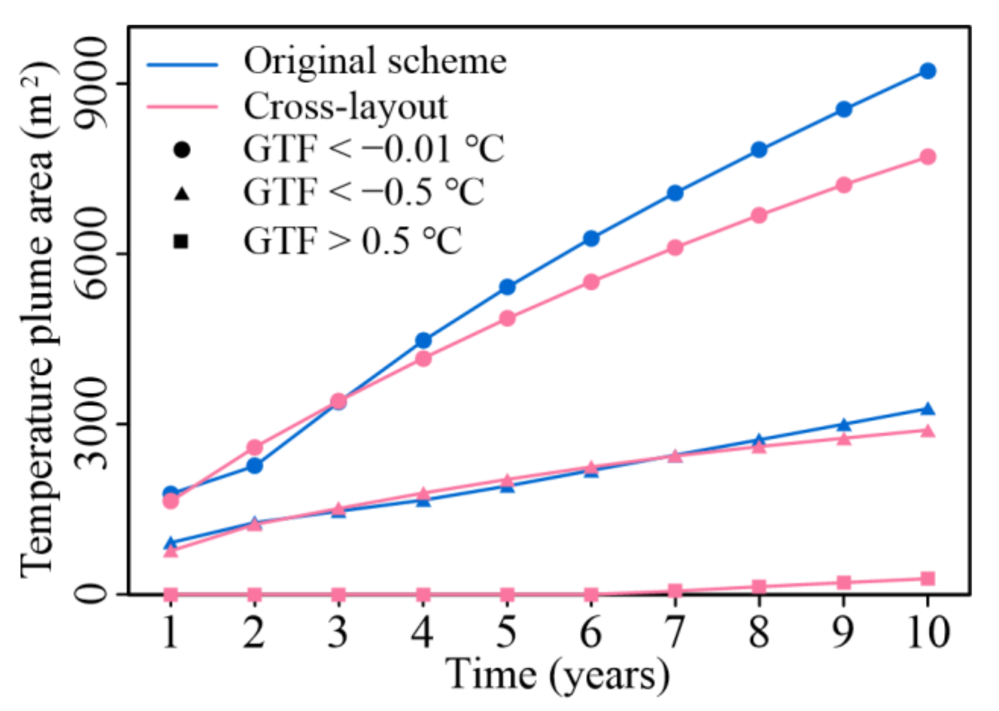 Energies 16 06895 g013