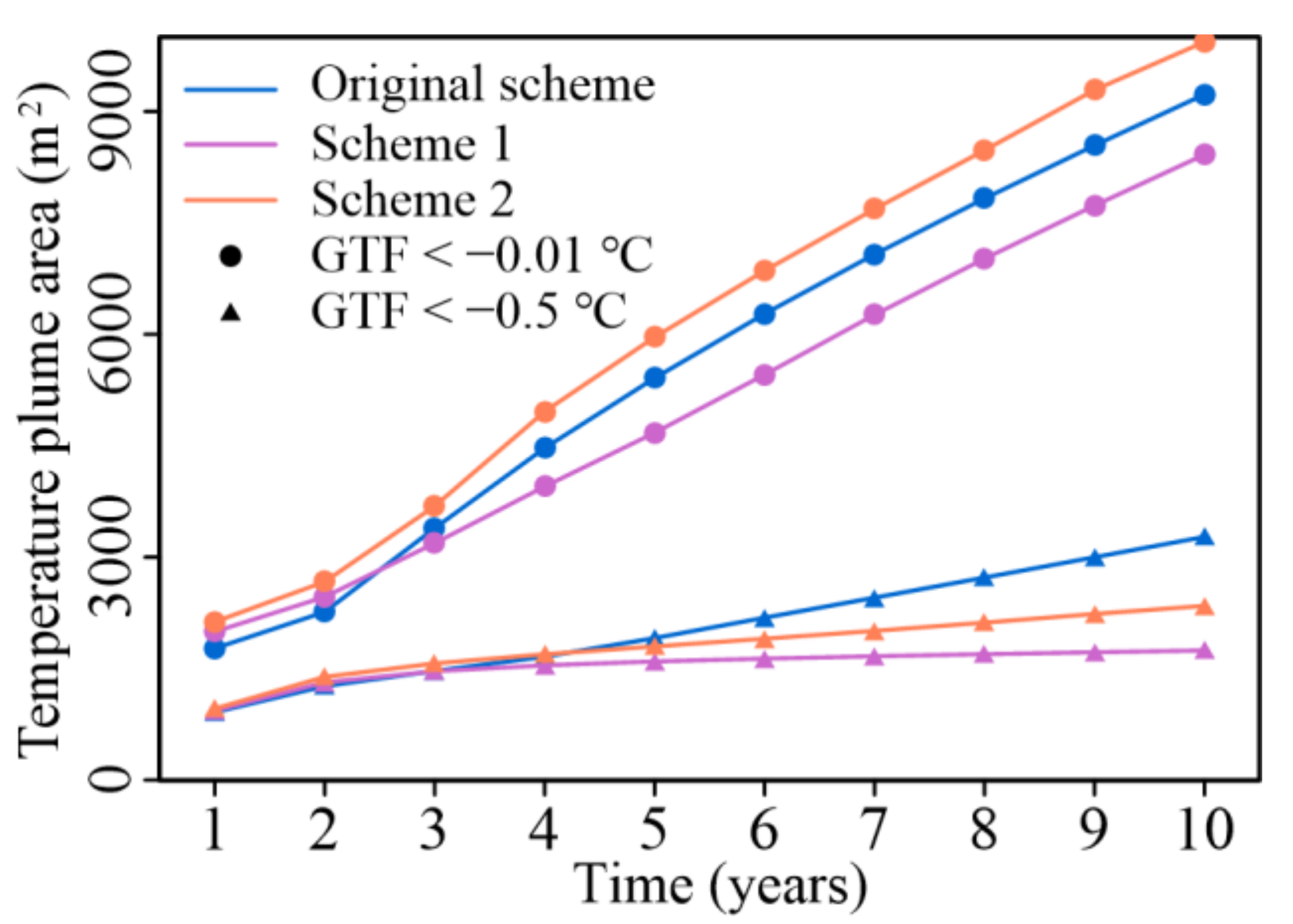 Energies 16 06895 g015