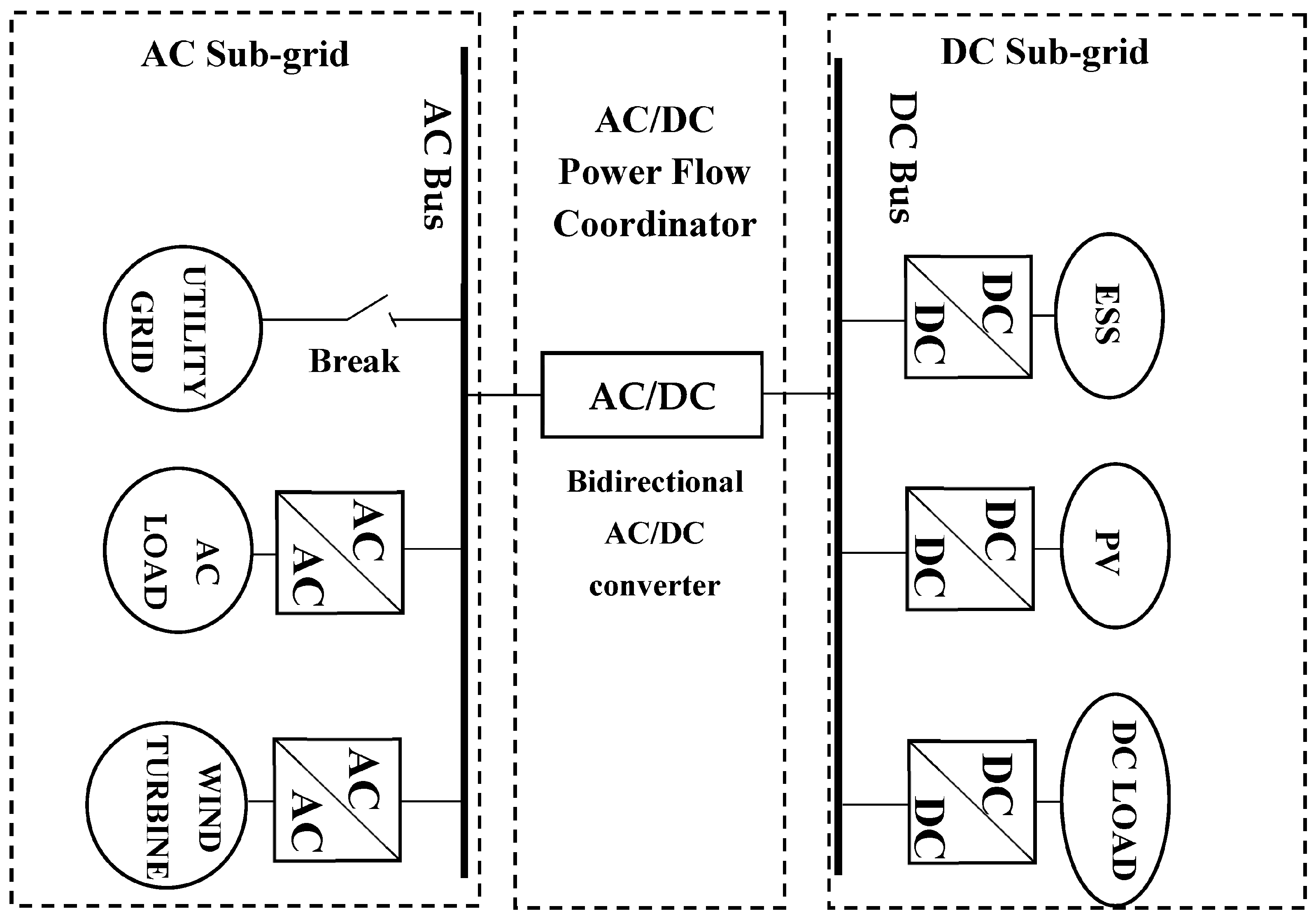 Energies 16 06896 g001