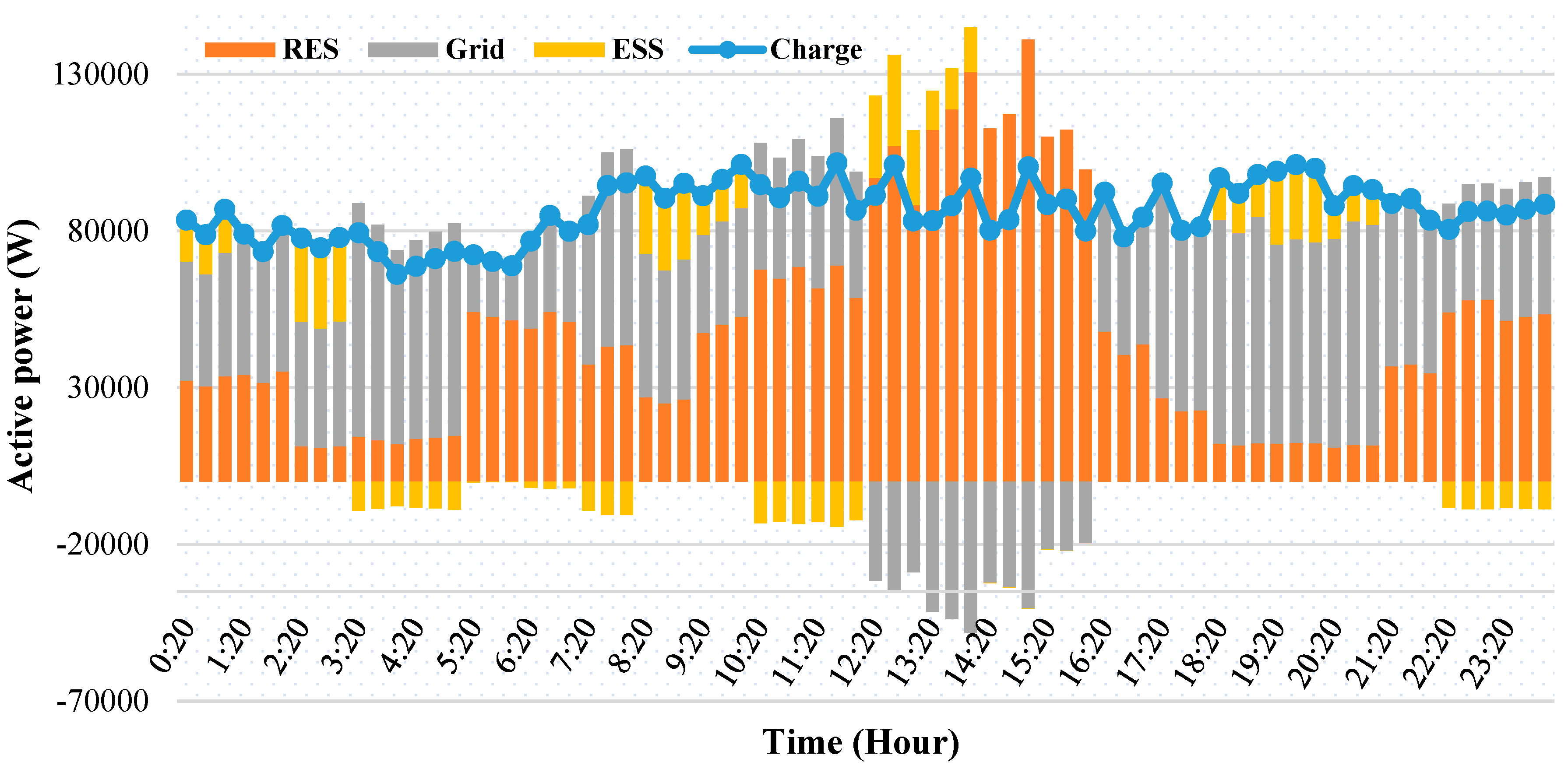 Energies 16 06896 g005