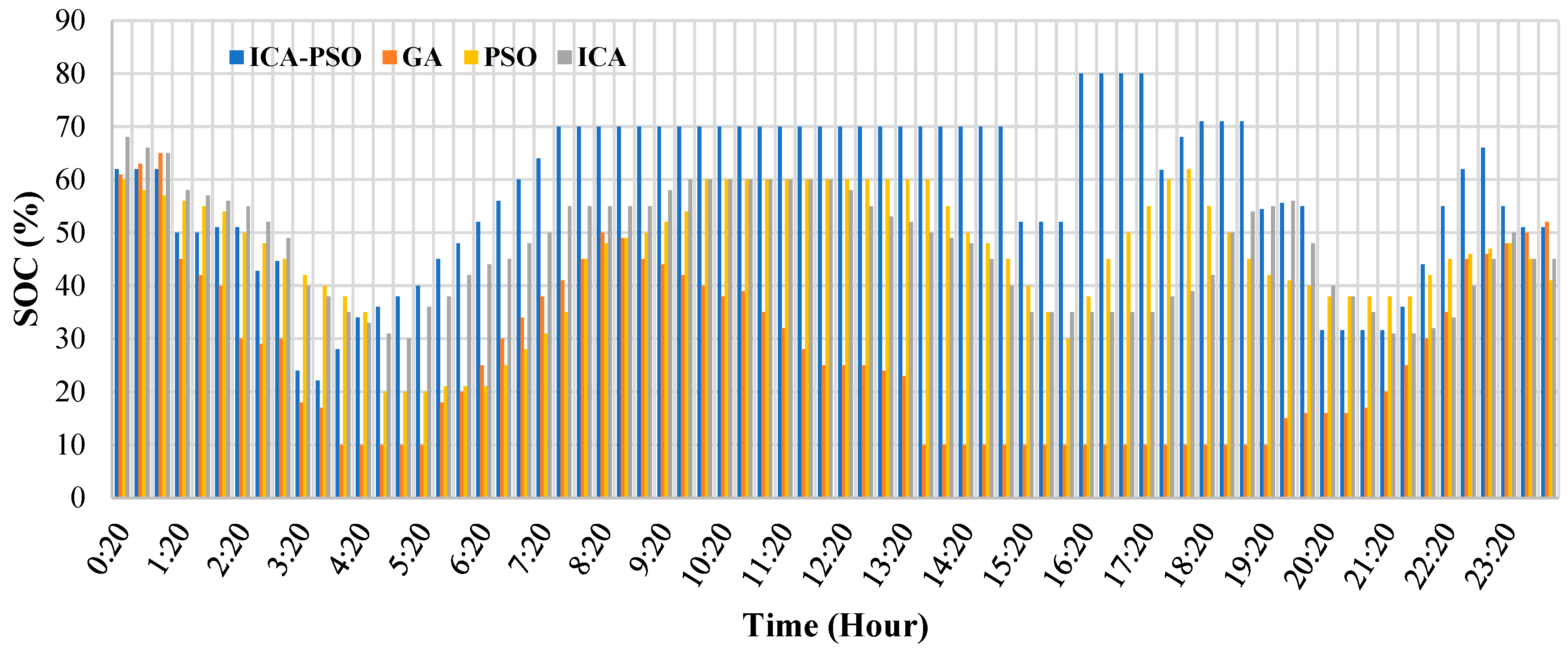 Energies 16 06896 g006