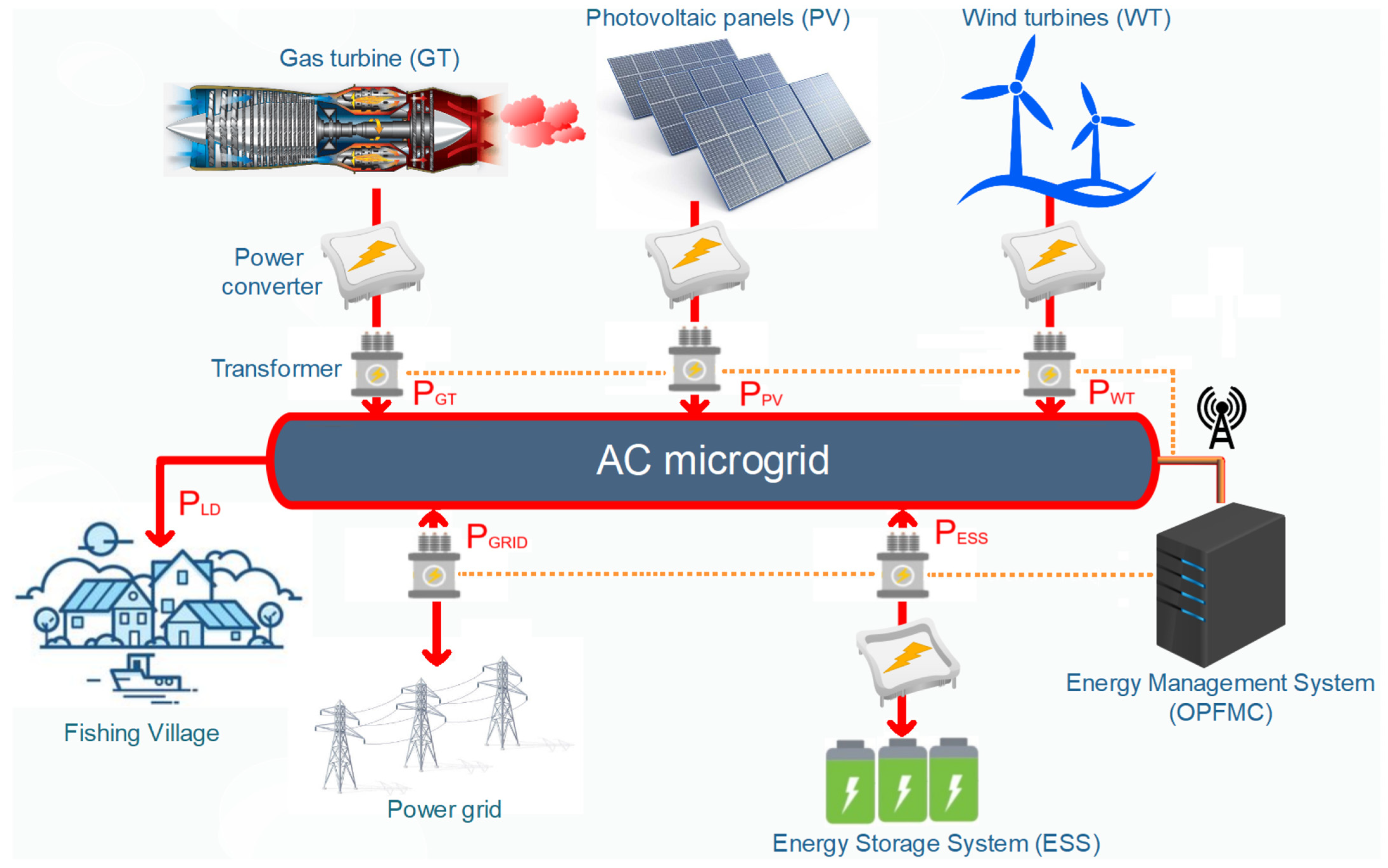 Energies 16 06897 g001