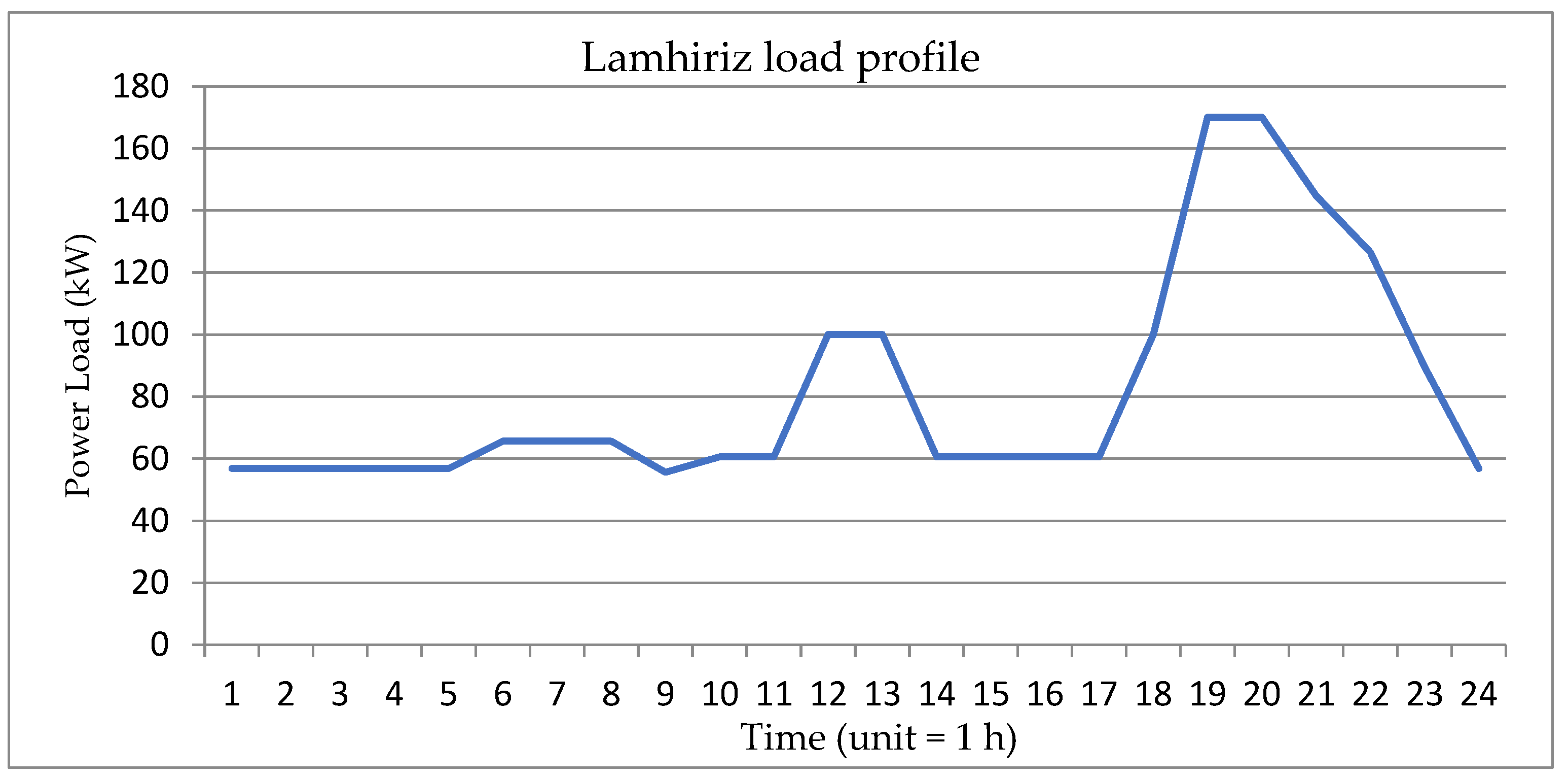 Energies 16 06897 g006