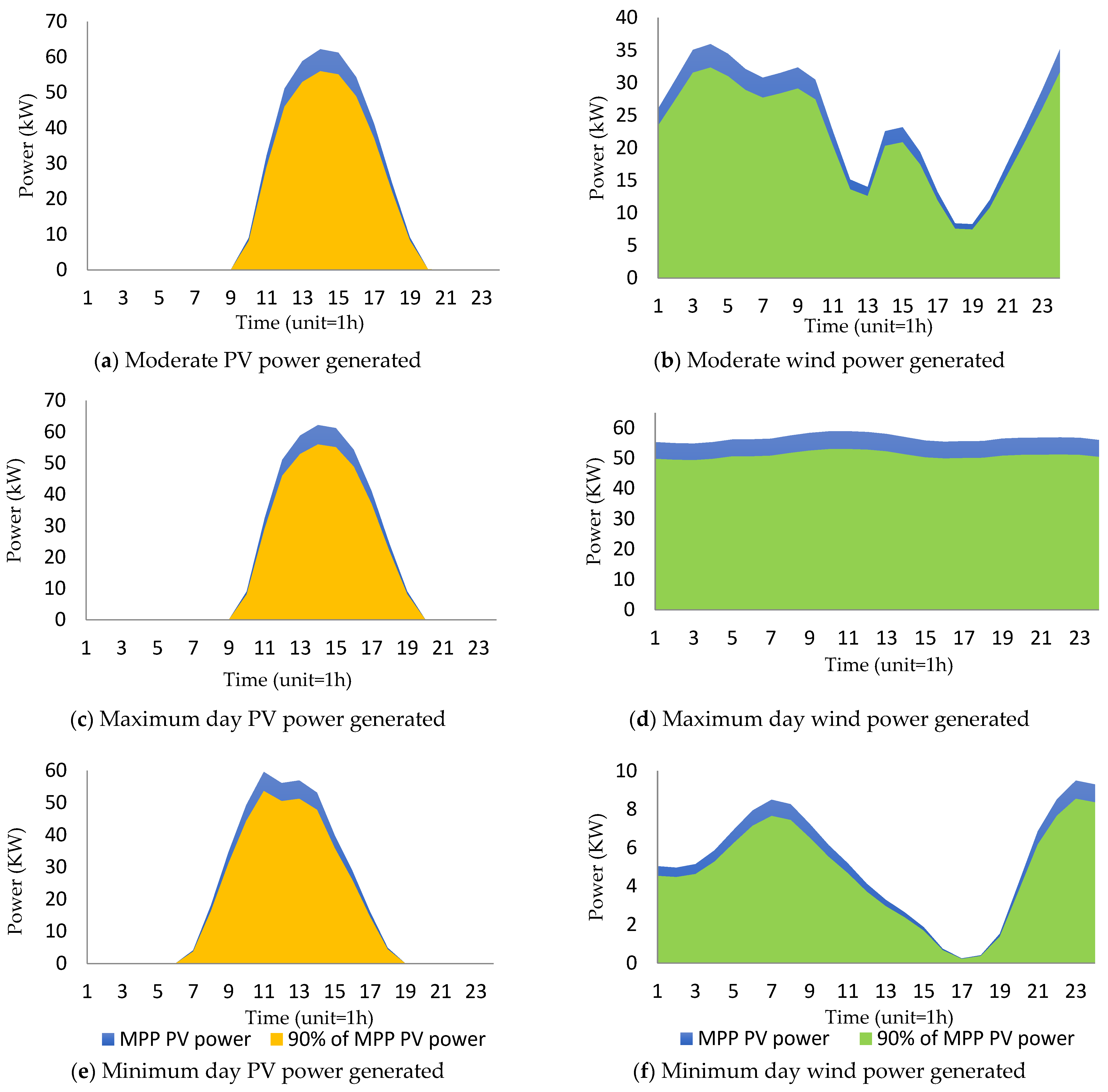 Energies 16 06897 g007