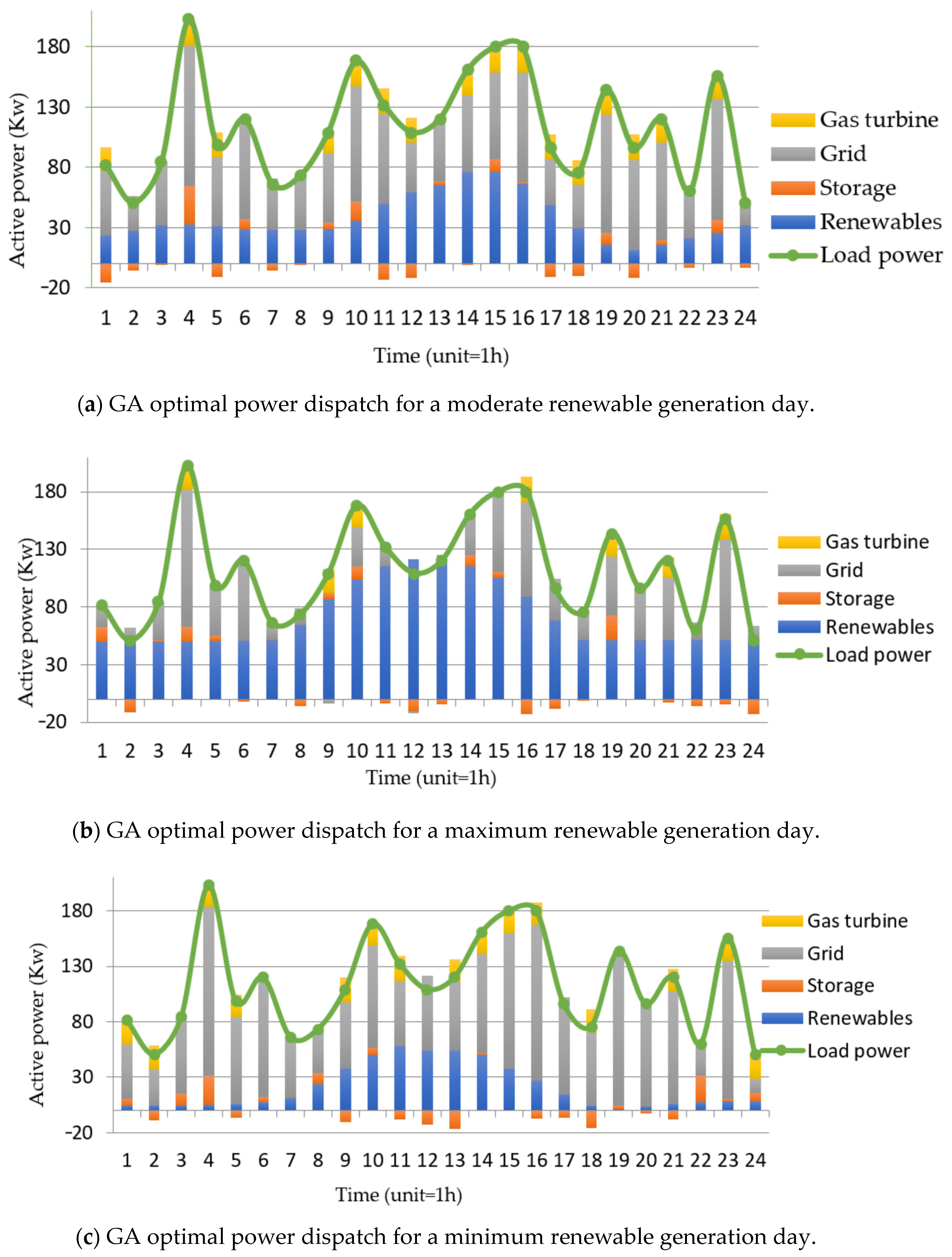 Energies 16 06897 g009