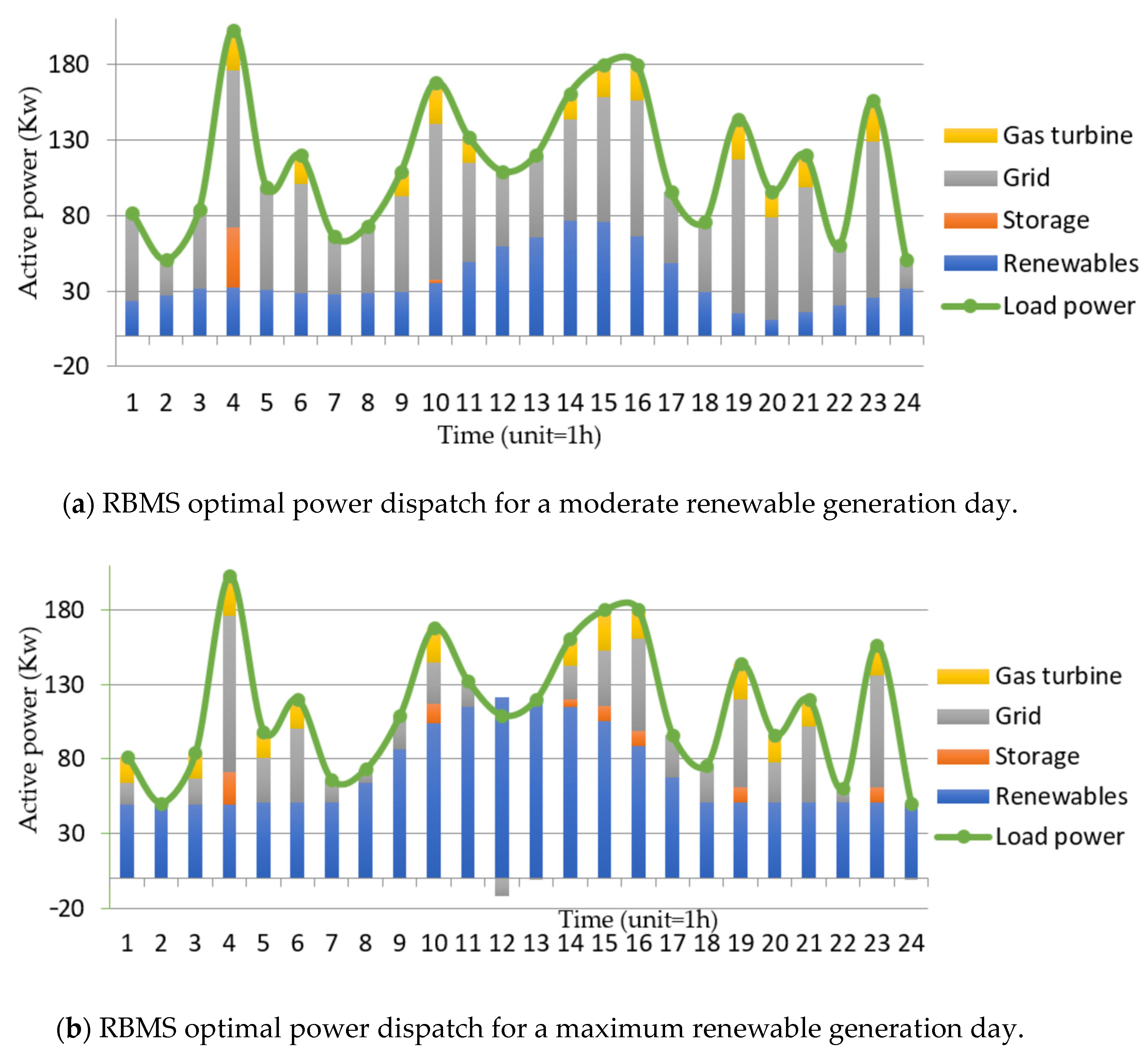 Energies 16 06897 g010a