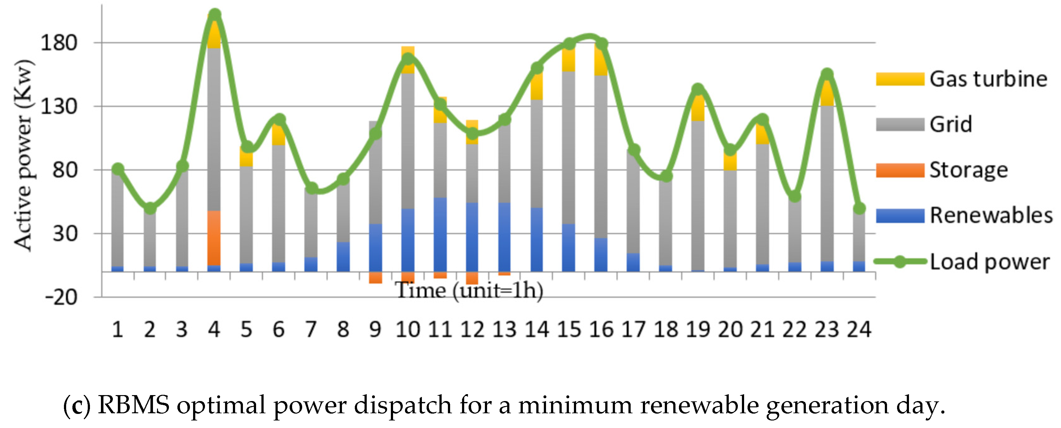 Energies 16 06897 g010b